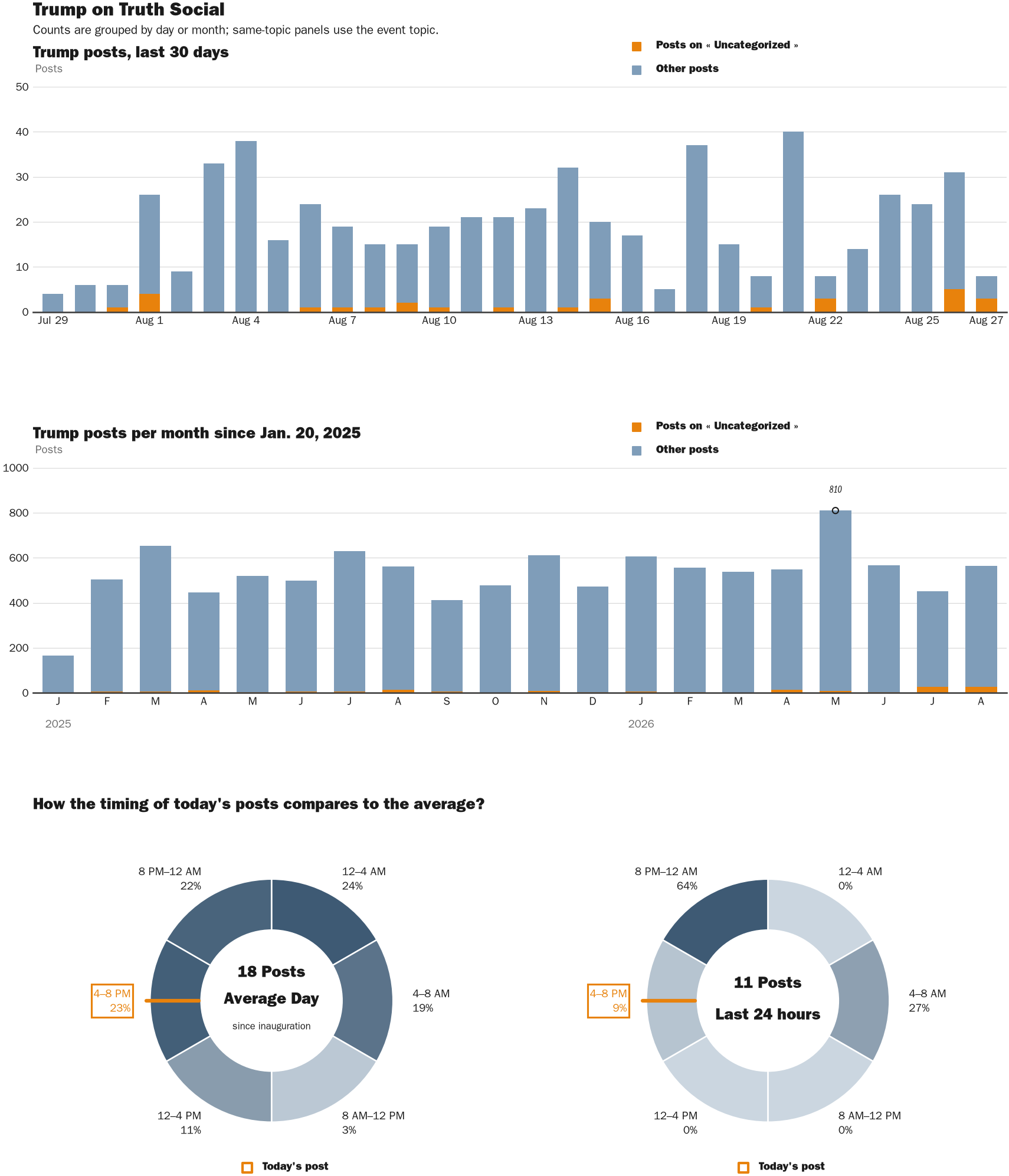 NewsFindr Chart Maker