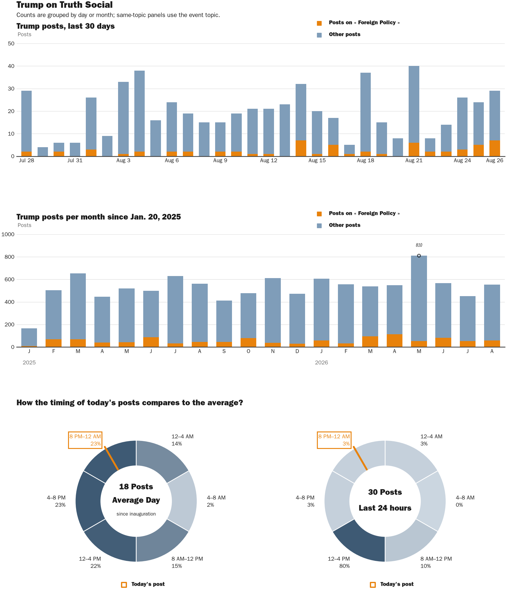 NewsFindr Chart Maker
