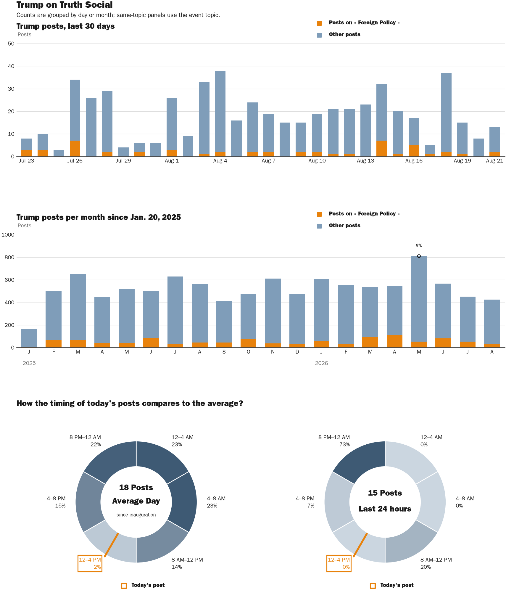 NewsFindr Chart Maker