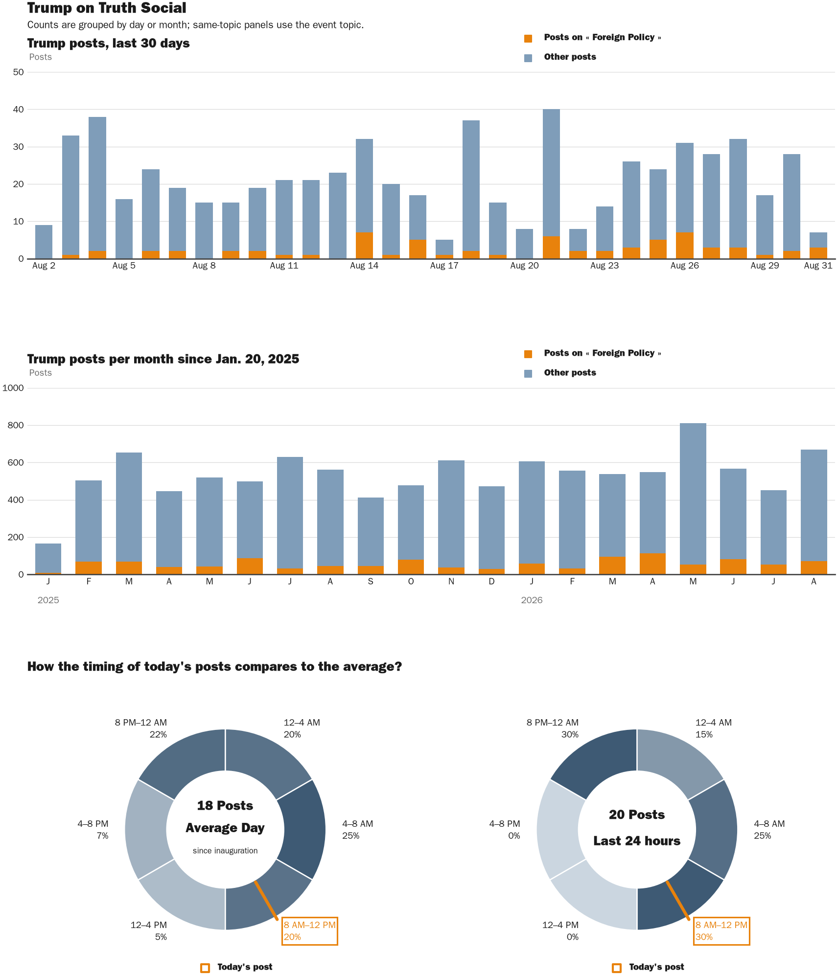 NewsFindr Chart Maker