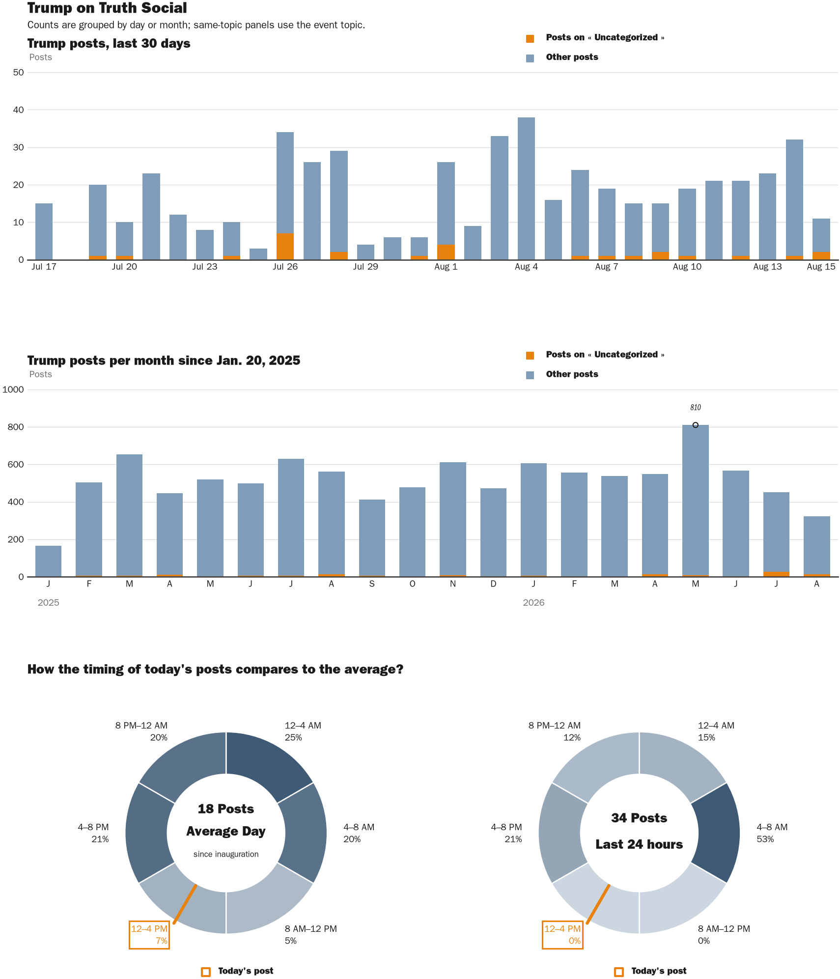 NewsFindr Chart Maker