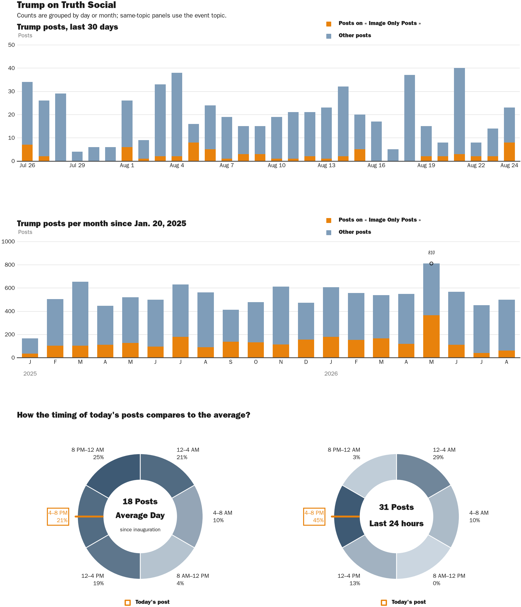 NewsFindr Chart Maker