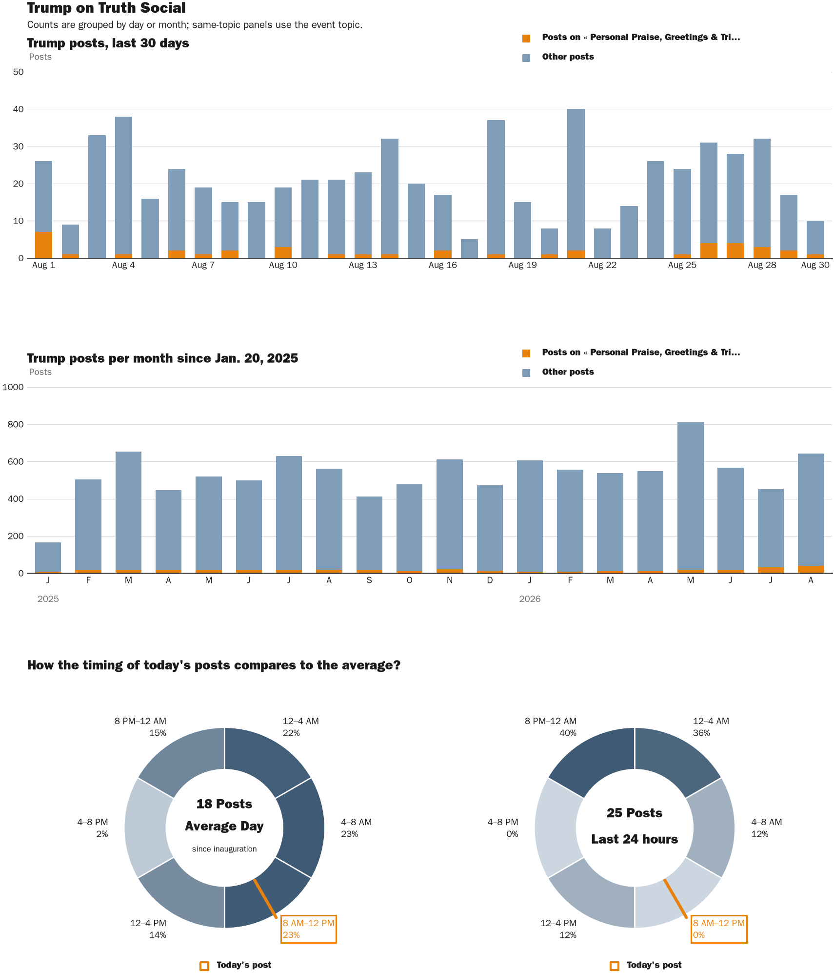 NewsFindr Chart Maker
