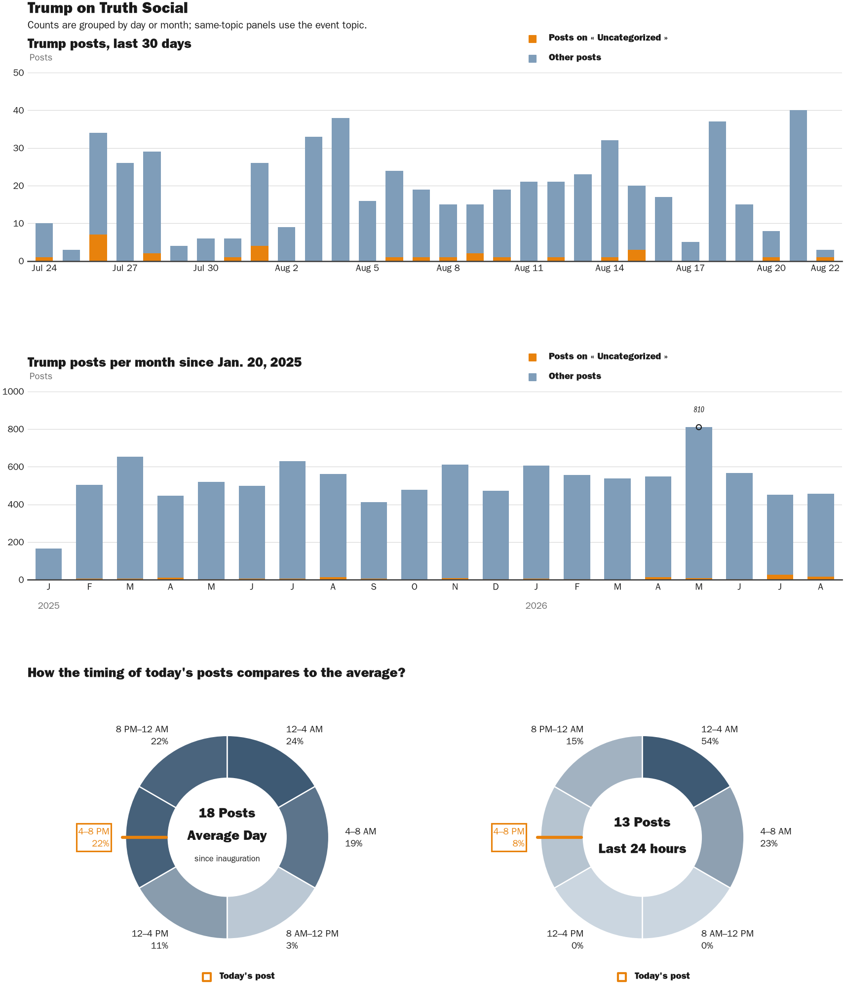 NewsFindr Chart Maker