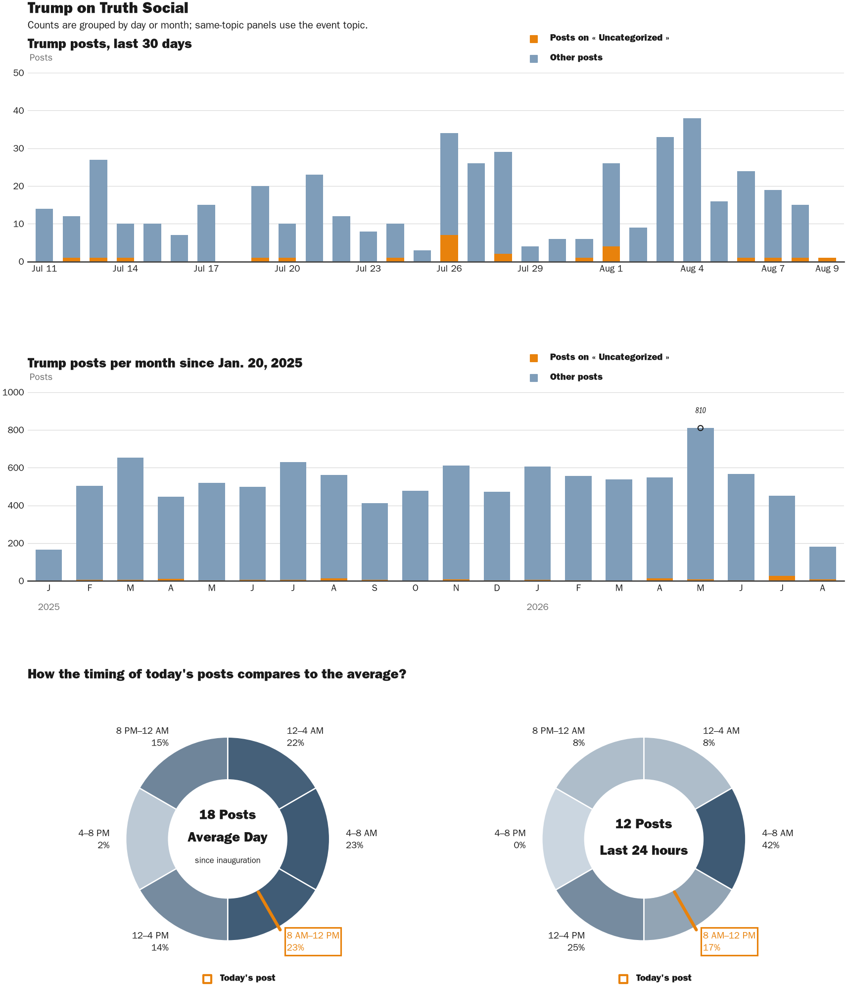 NewsFindr Chart Maker
