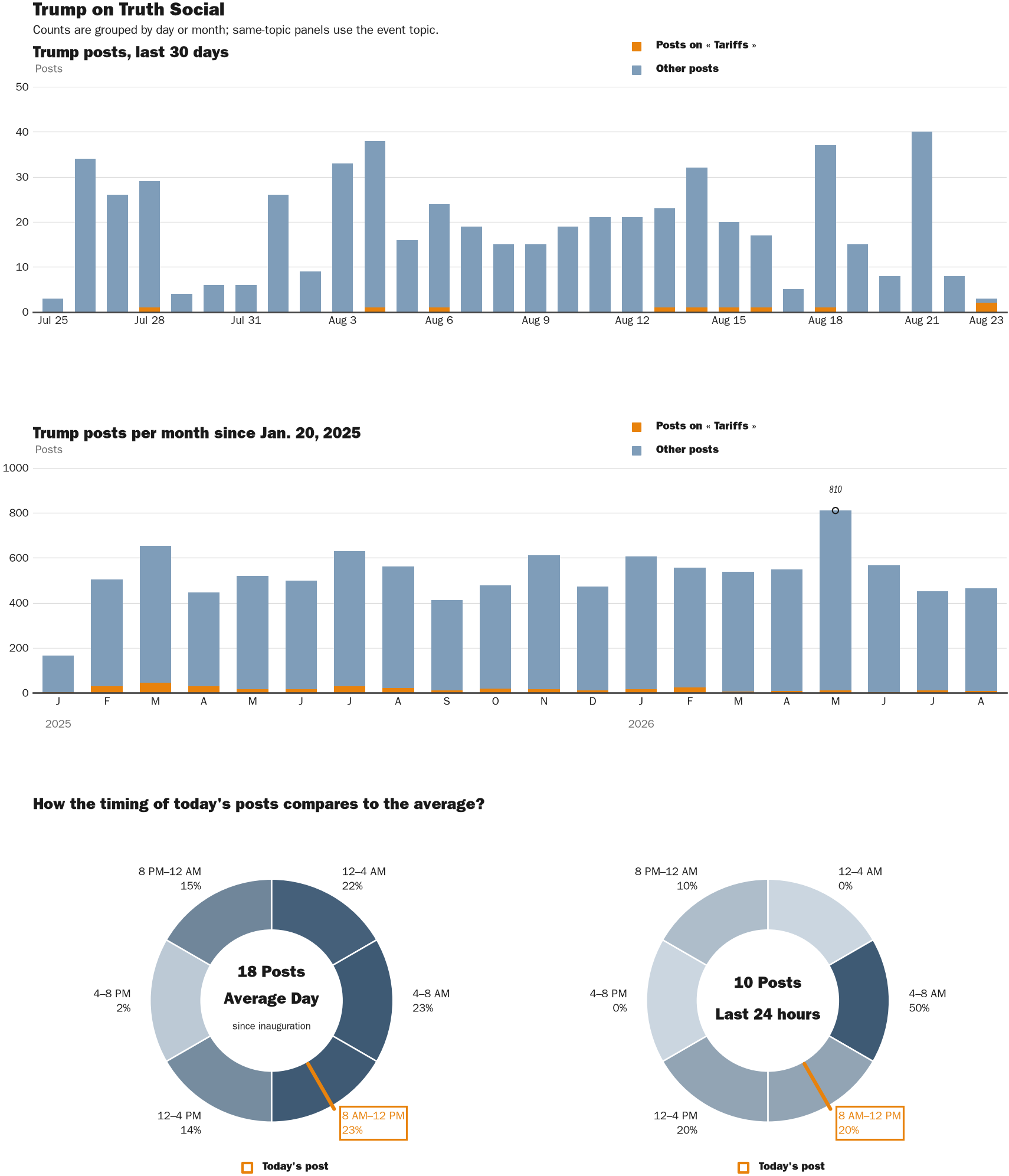 NewsFindr Chart Maker