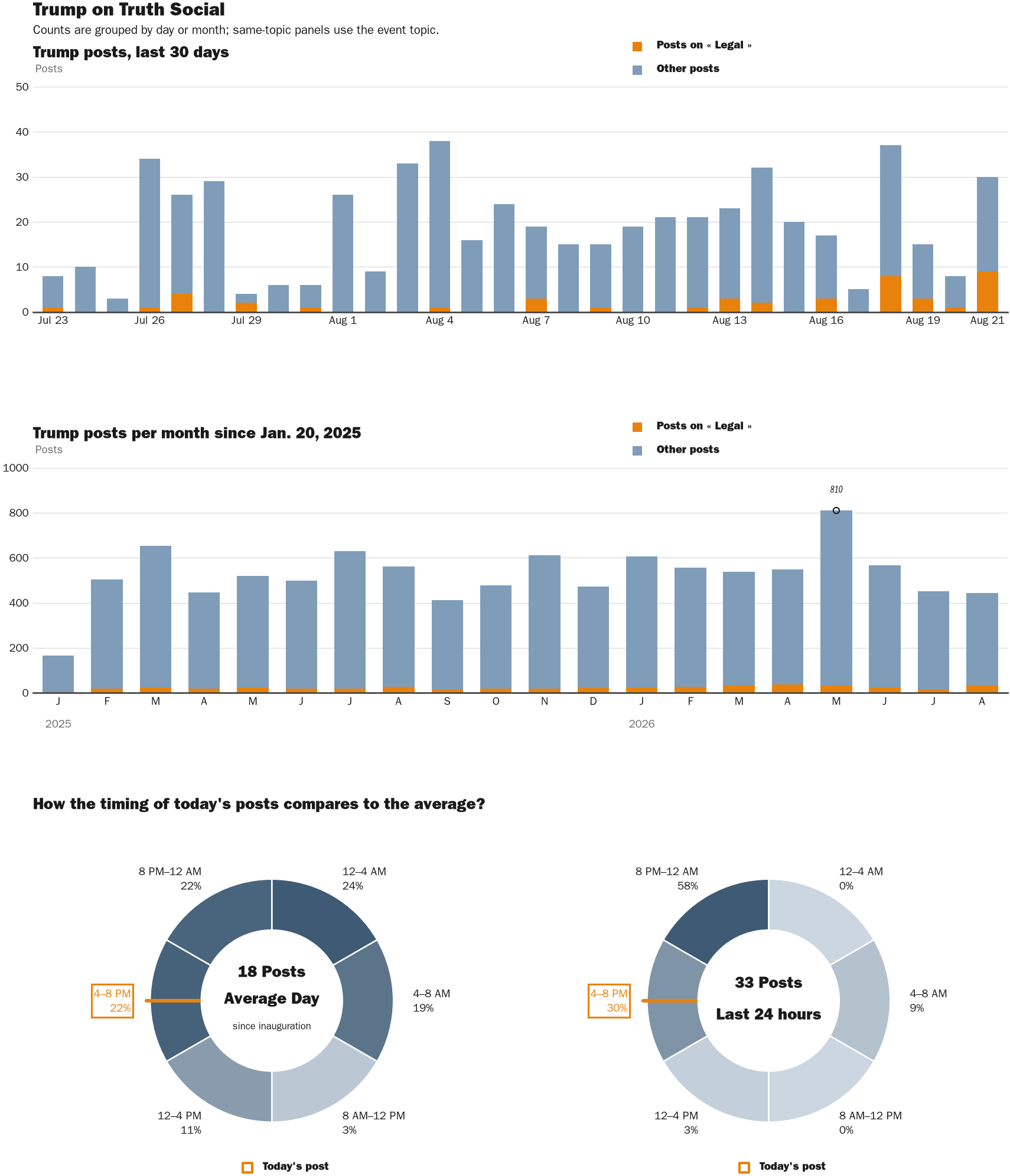 NewsFindr Chart Maker