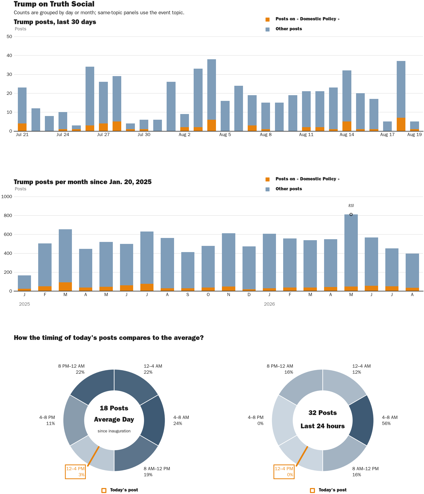 NewsFindr Chart Maker