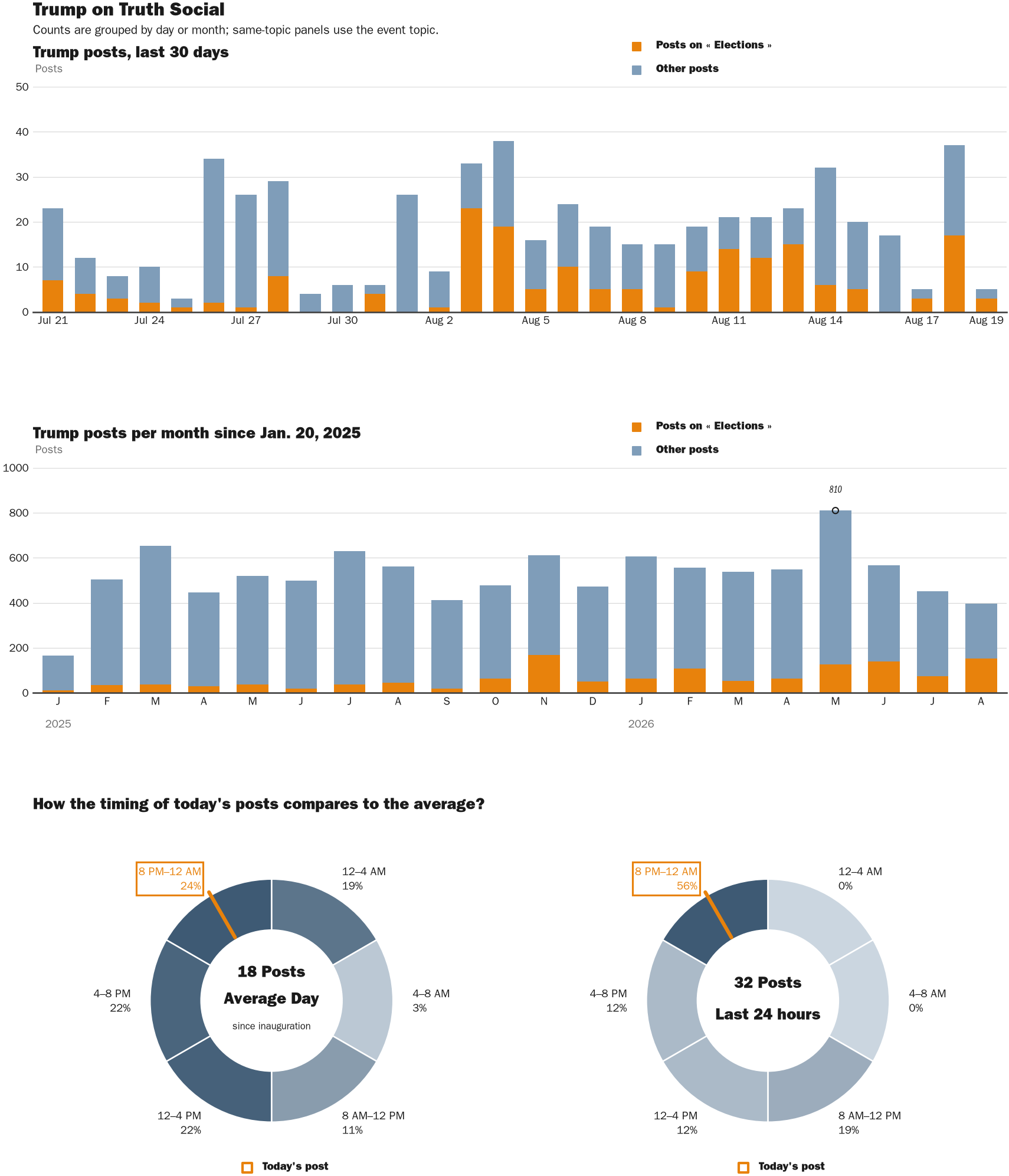 NewsFindr Chart Maker