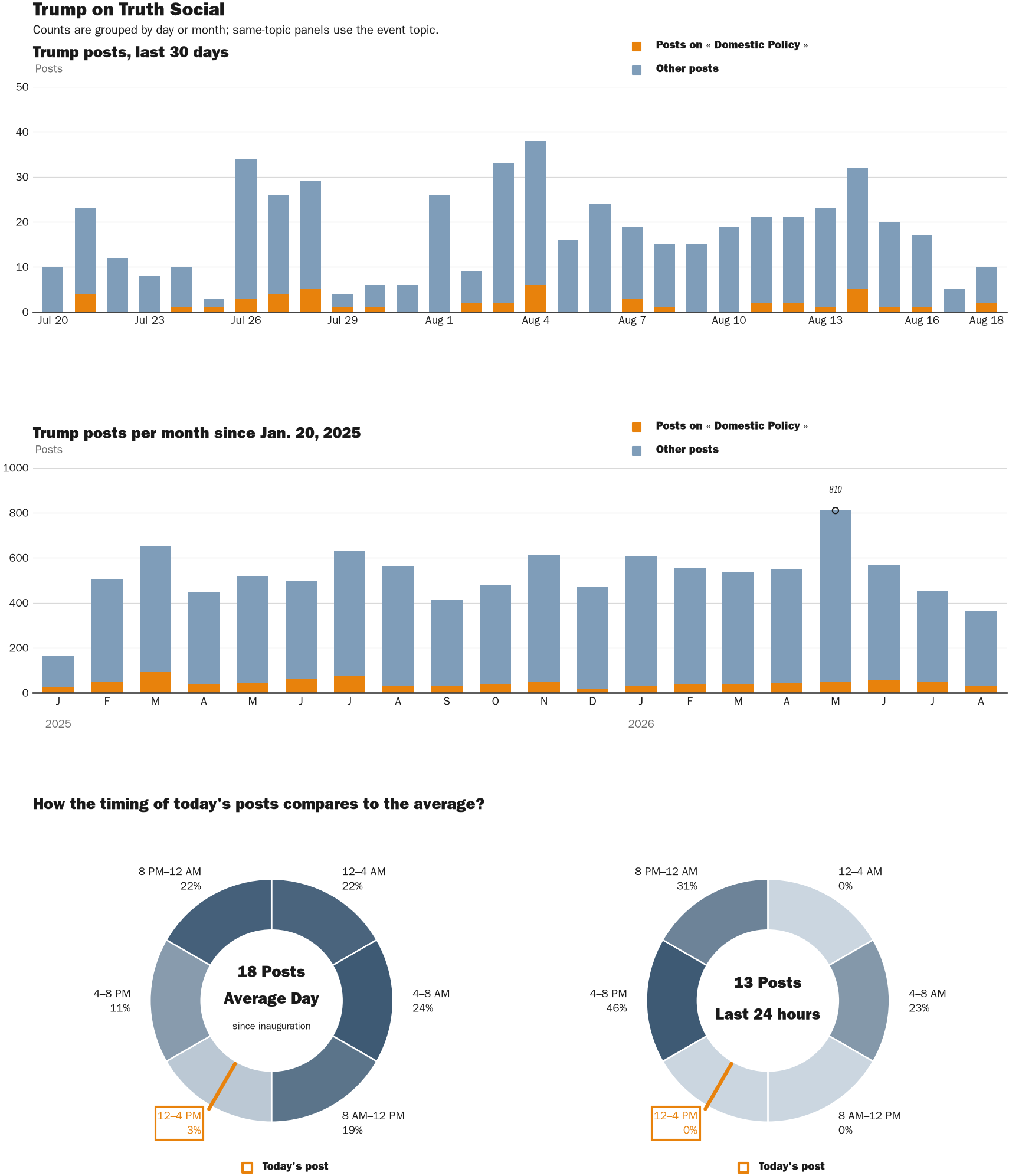 NewsFindr Chart Maker