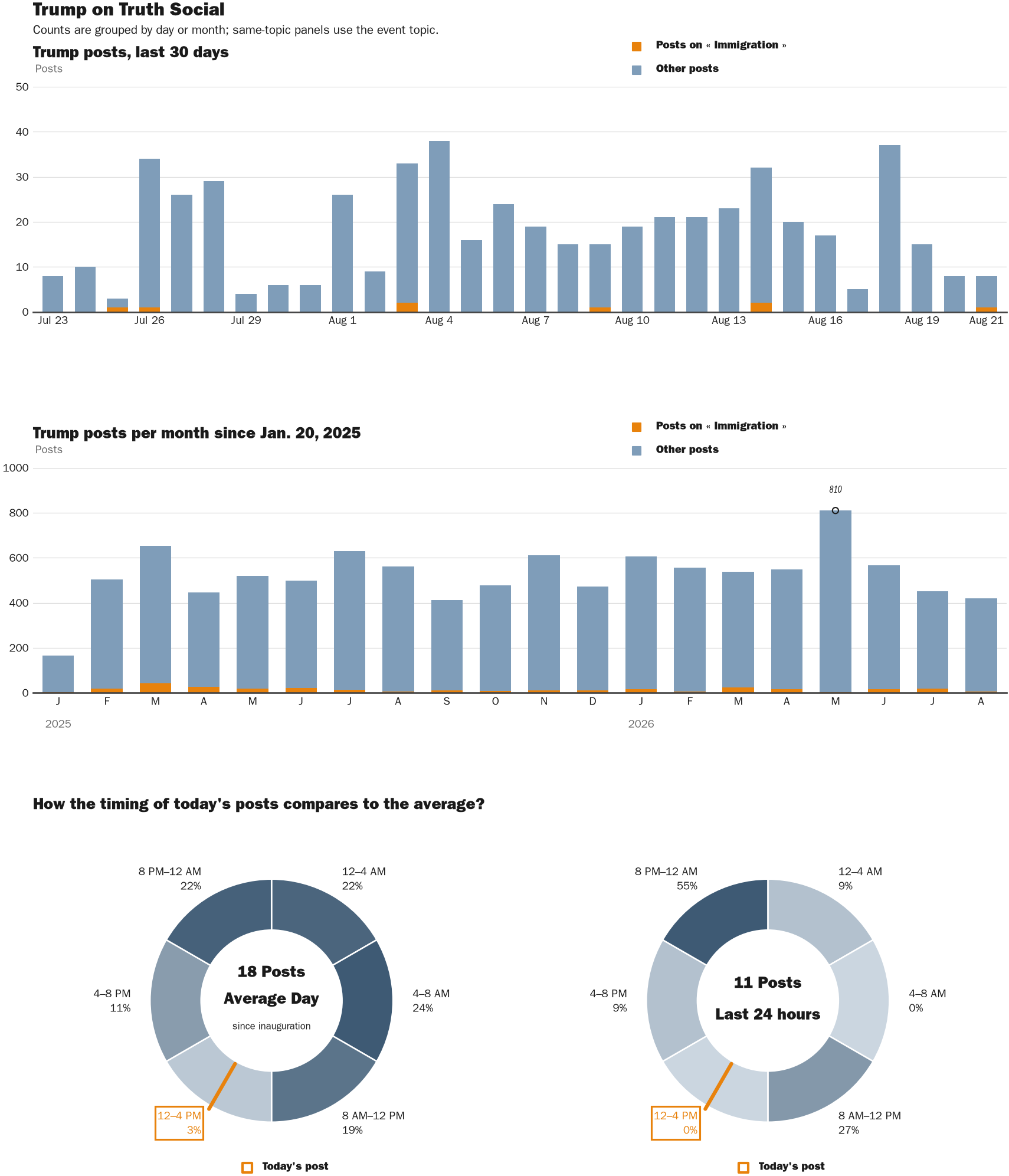 NewsFindr Chart Maker