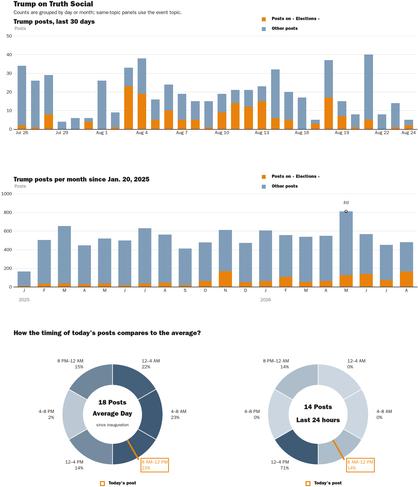 NewsFindr Chart Maker