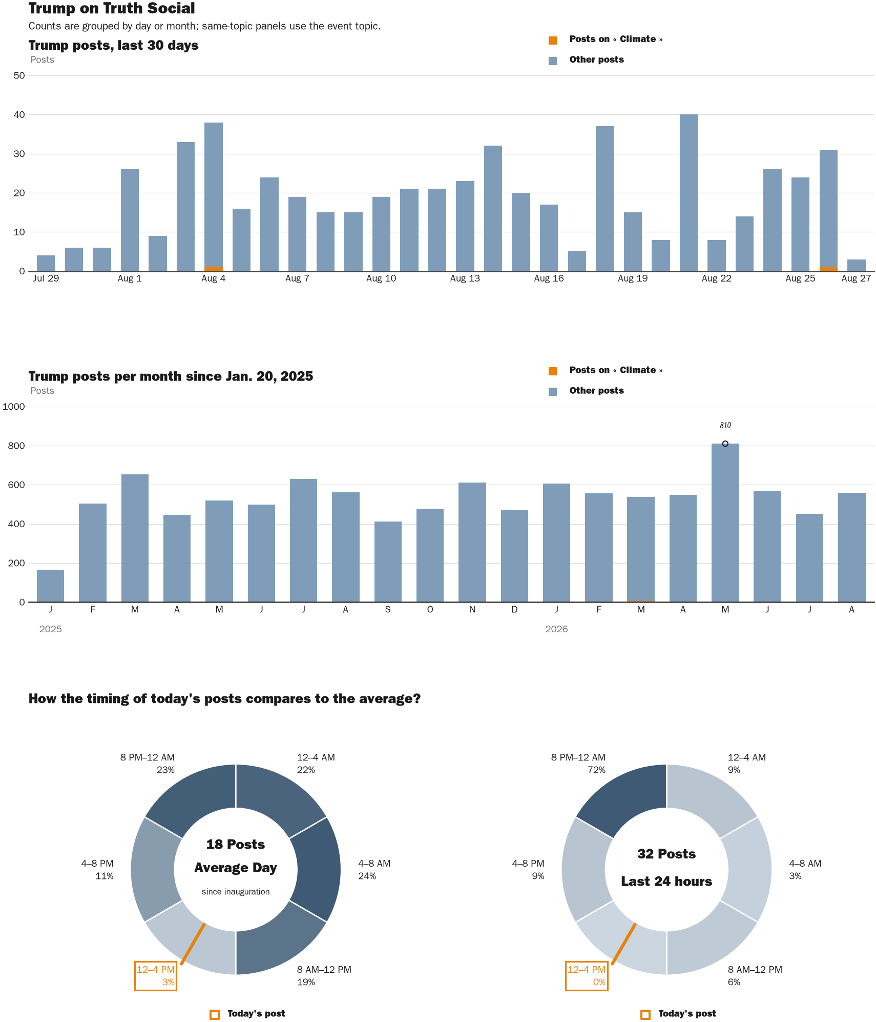 NewsFindr Chart Maker