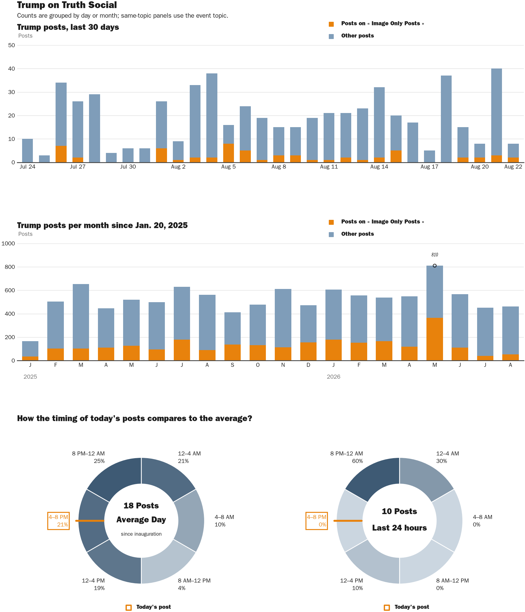 NewsFindr Chart Maker