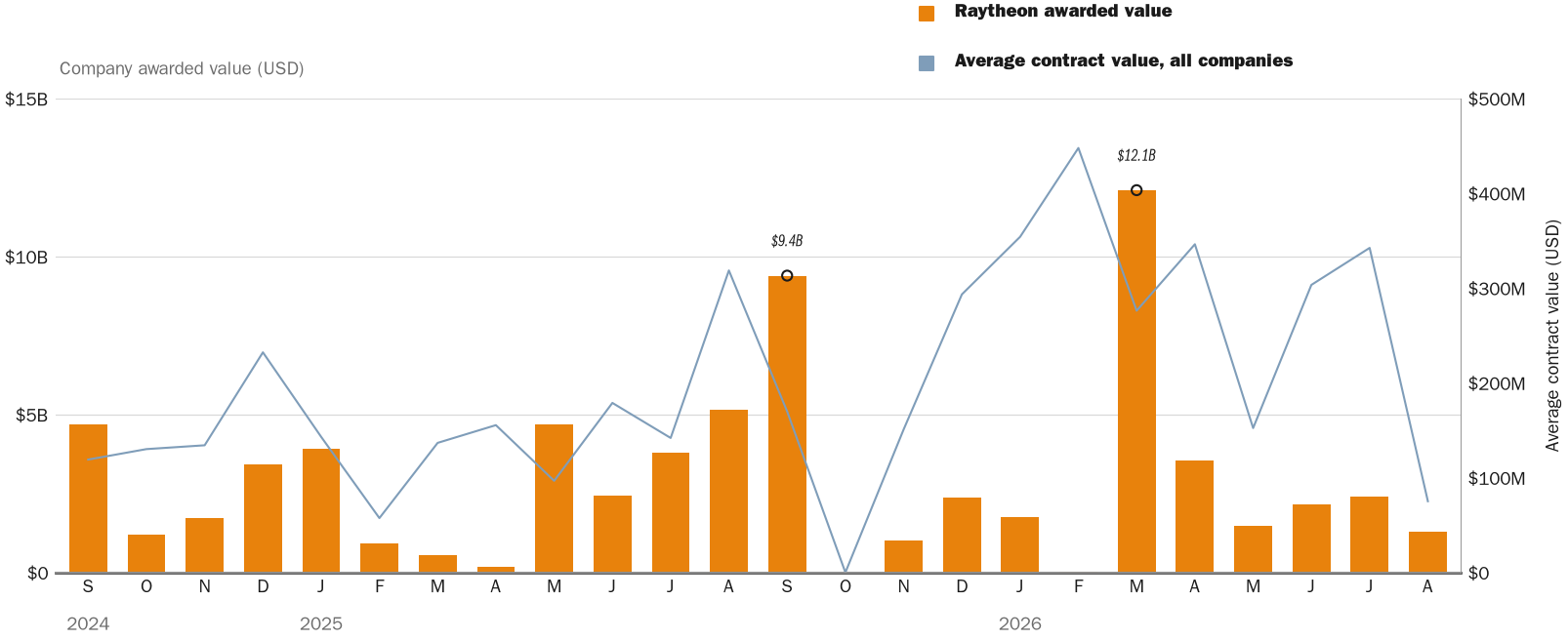 NewsFindr Chart Maker