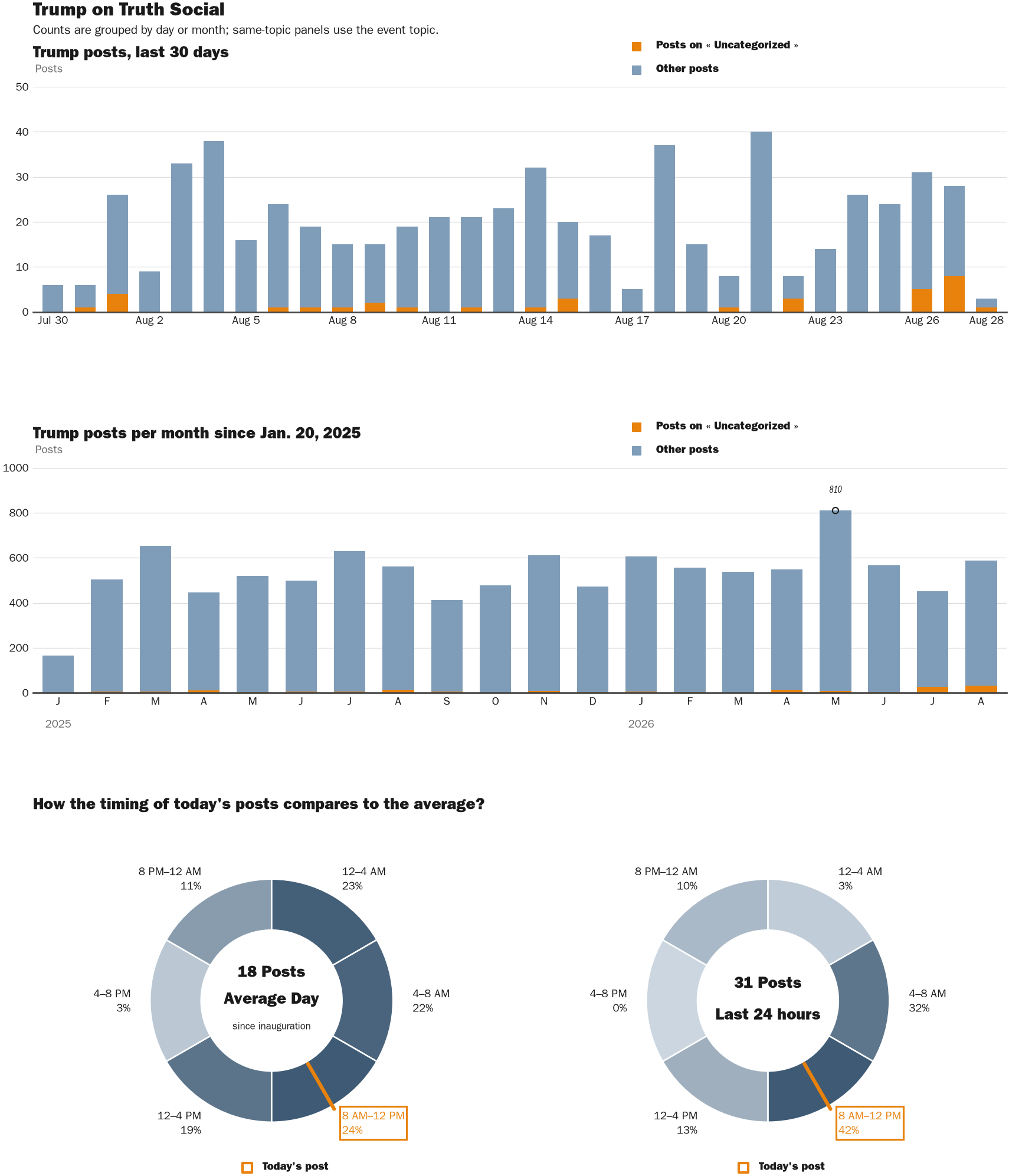 NewsFindr Chart Maker