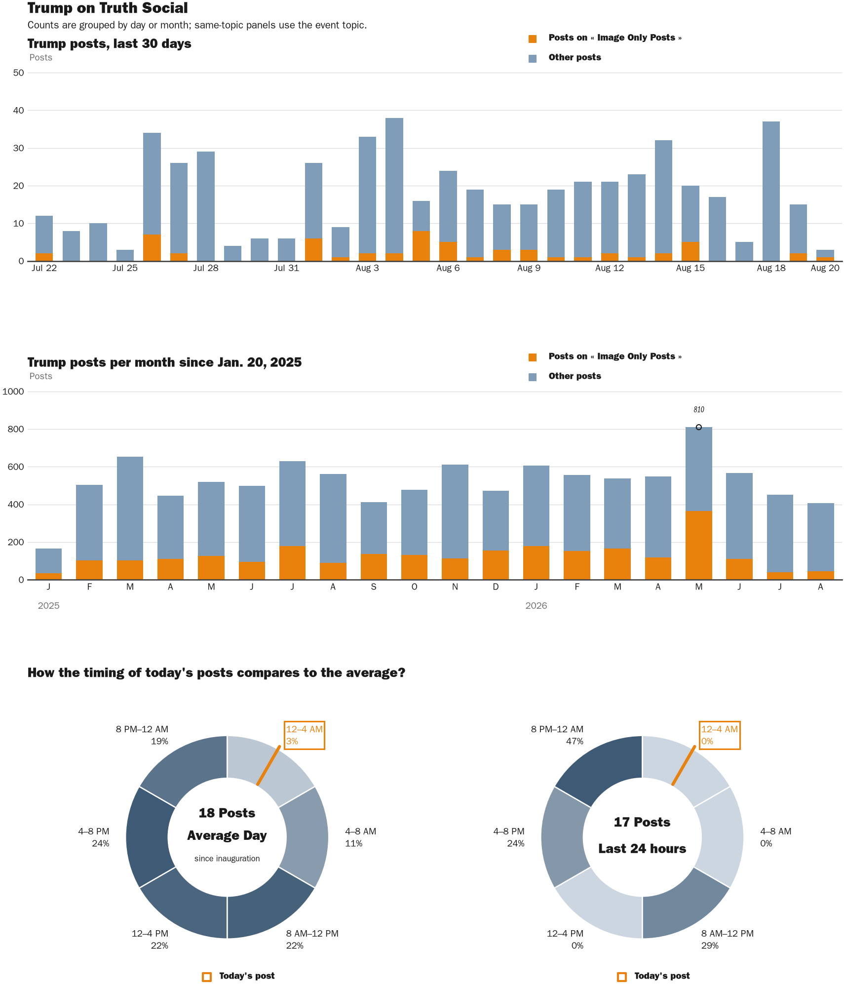 NewsFindr Chart Maker