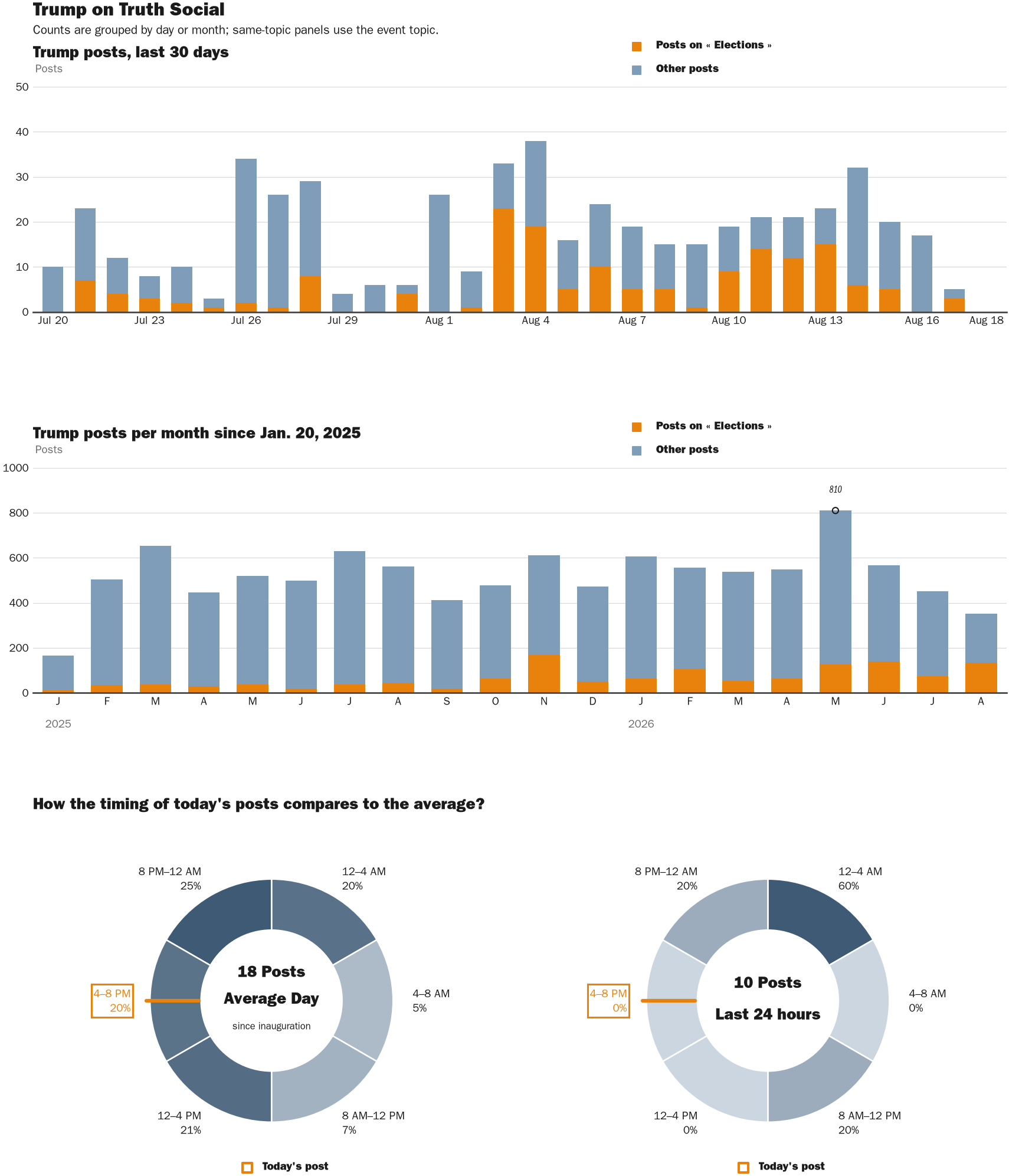 NewsFindr Chart Maker