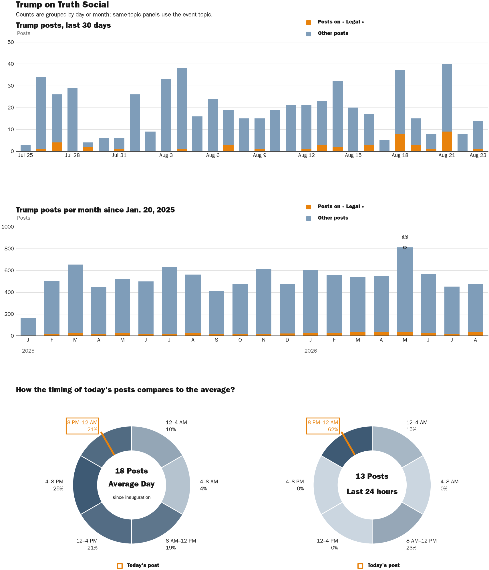NewsFindr Chart Maker