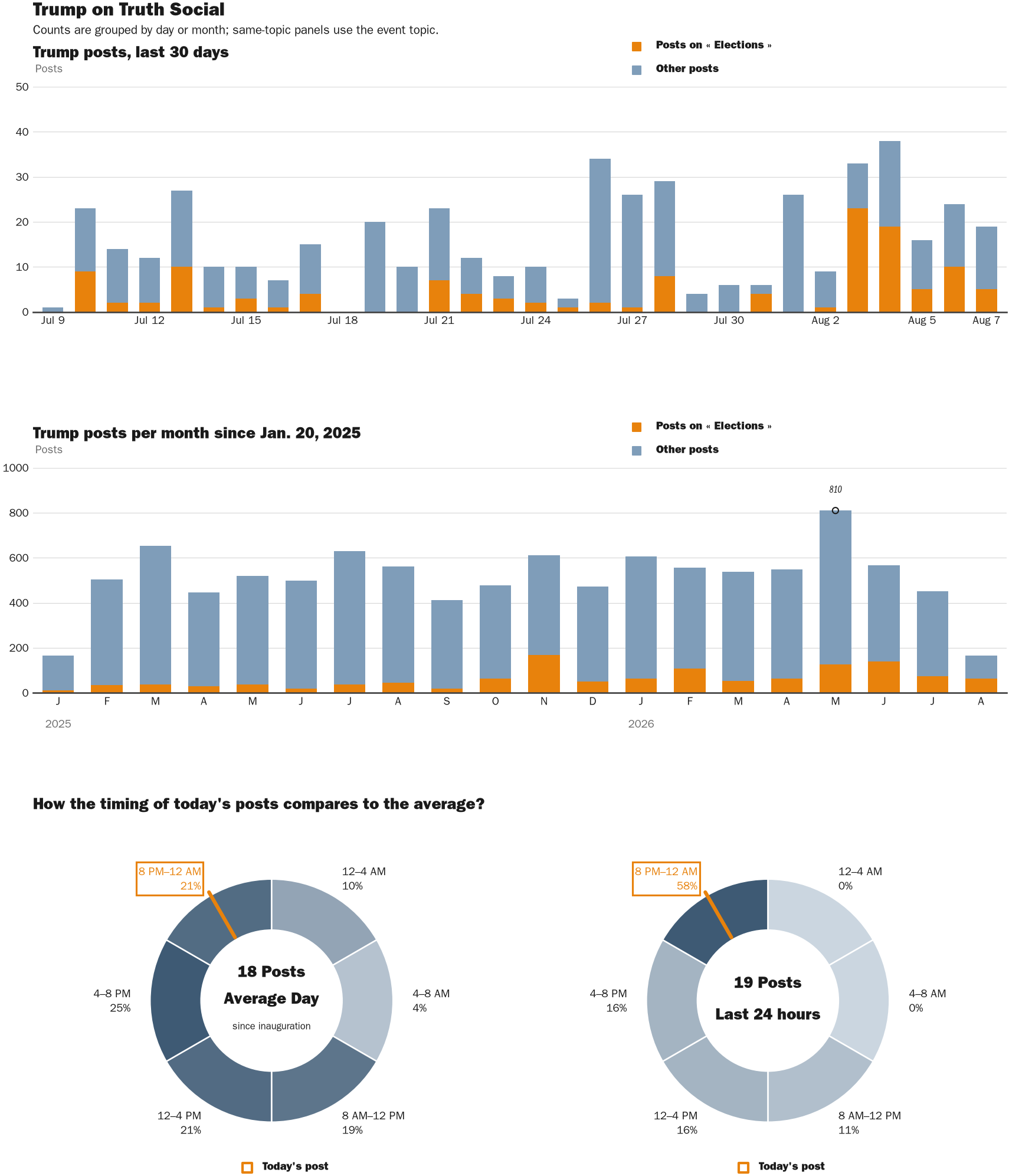 NewsFindr Chart Maker