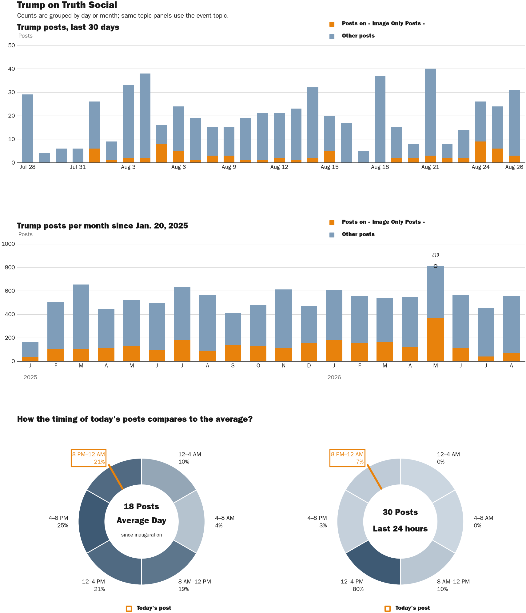 NewsFindr Chart Maker