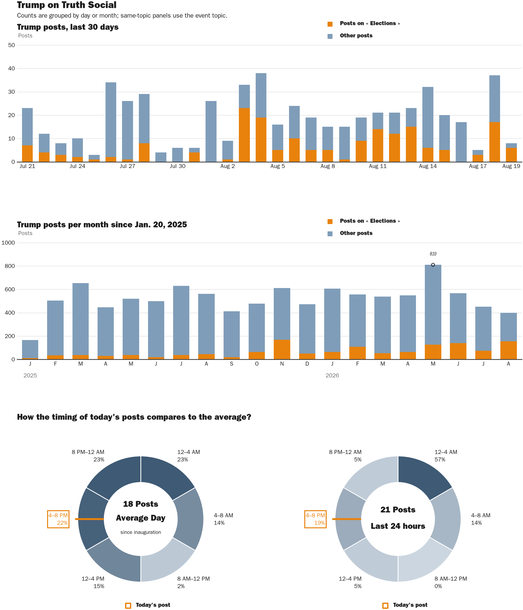 NewsFindr Chart Maker