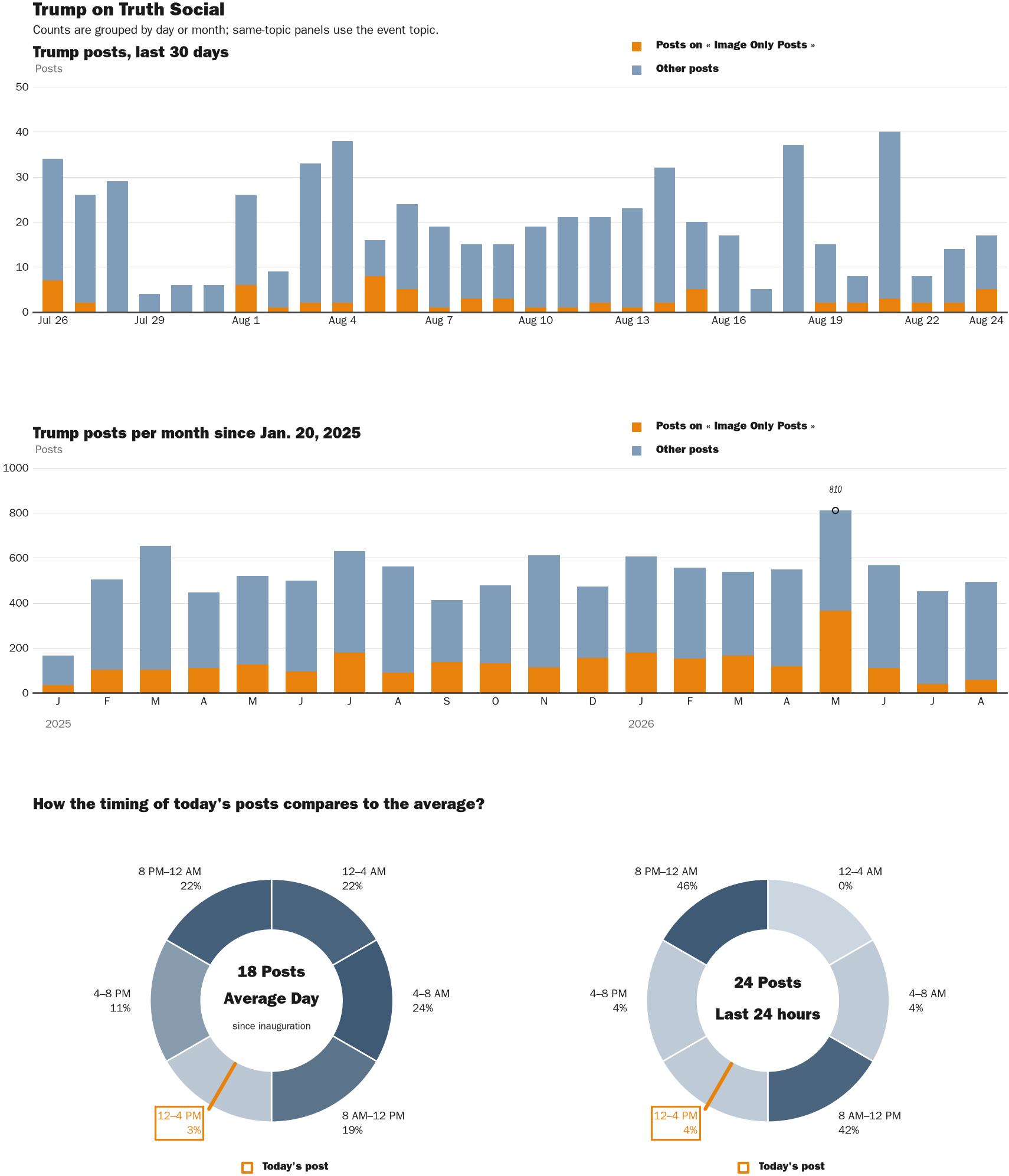 NewsFindr Chart Maker