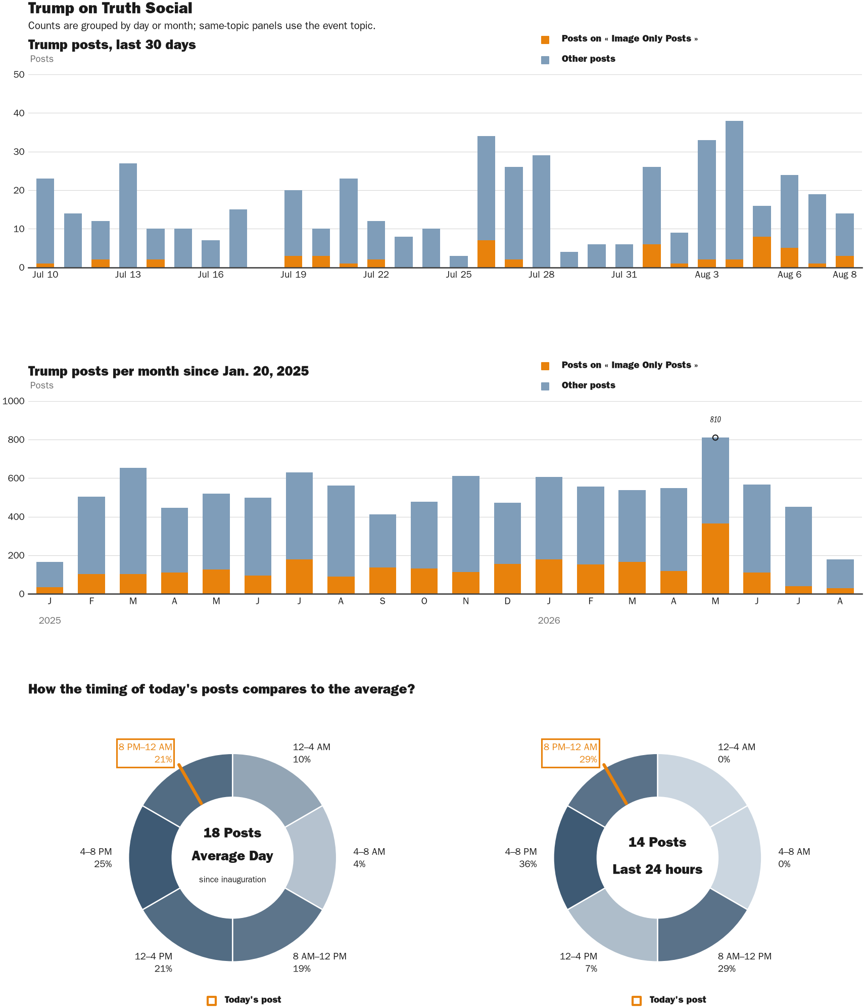 NewsFindr Chart Maker