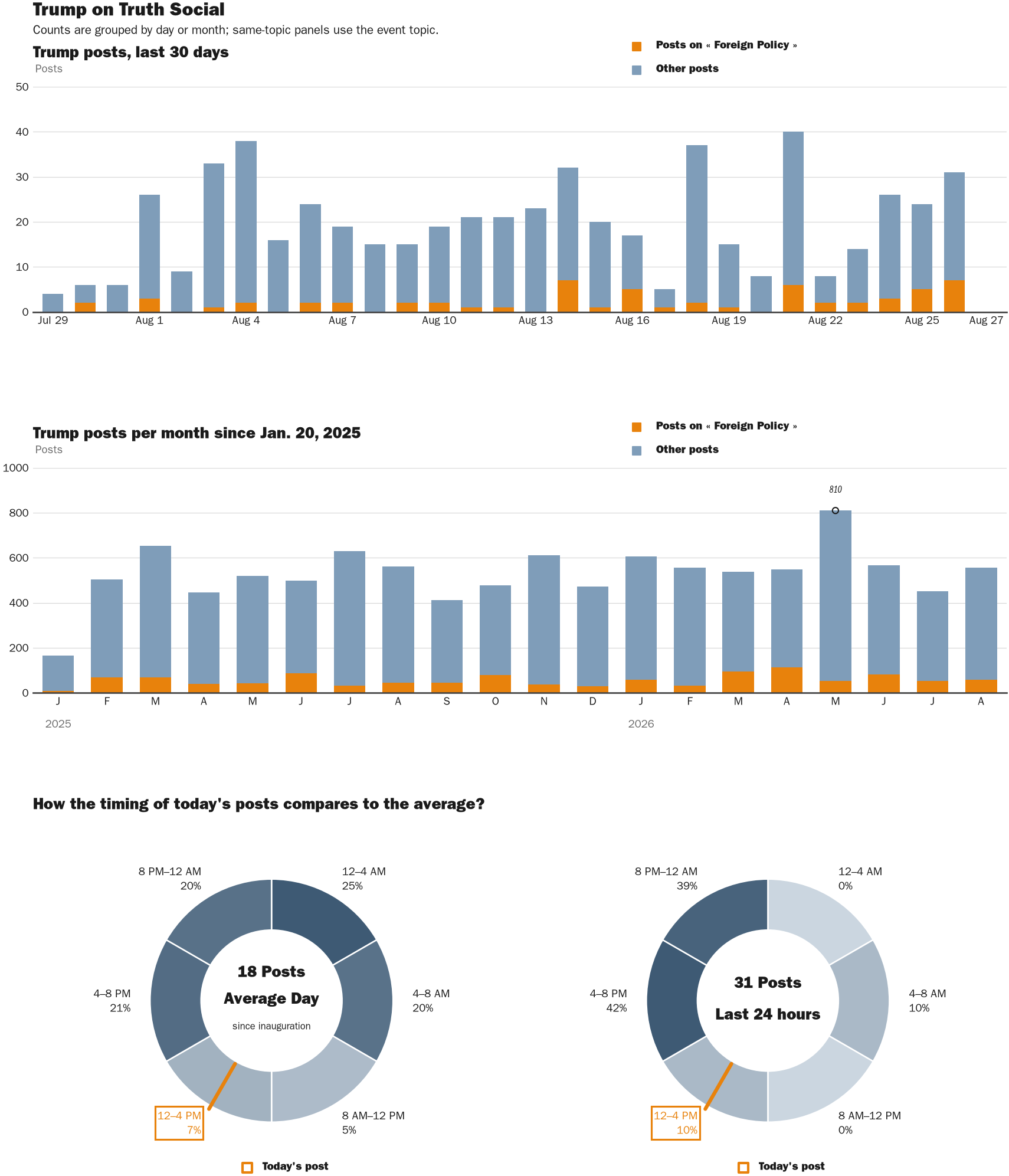 NewsFindr Chart Maker