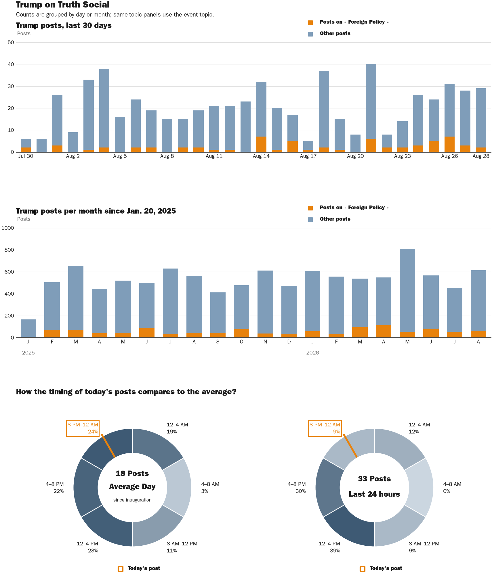 NewsFindr Chart Maker