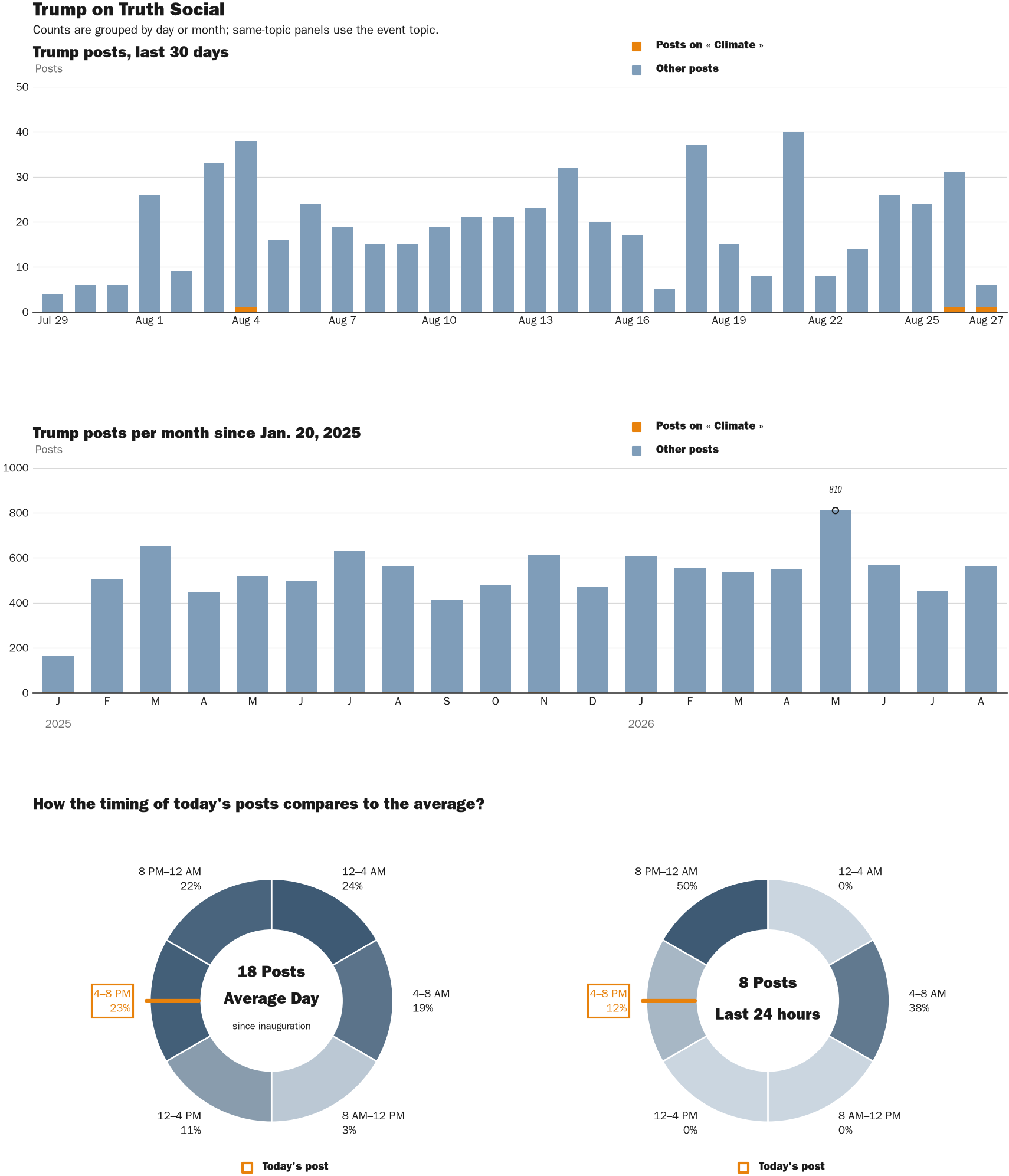 NewsFindr Chart Maker