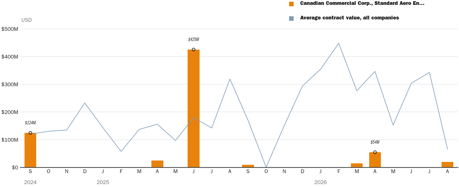 NewsFindr Chart Maker