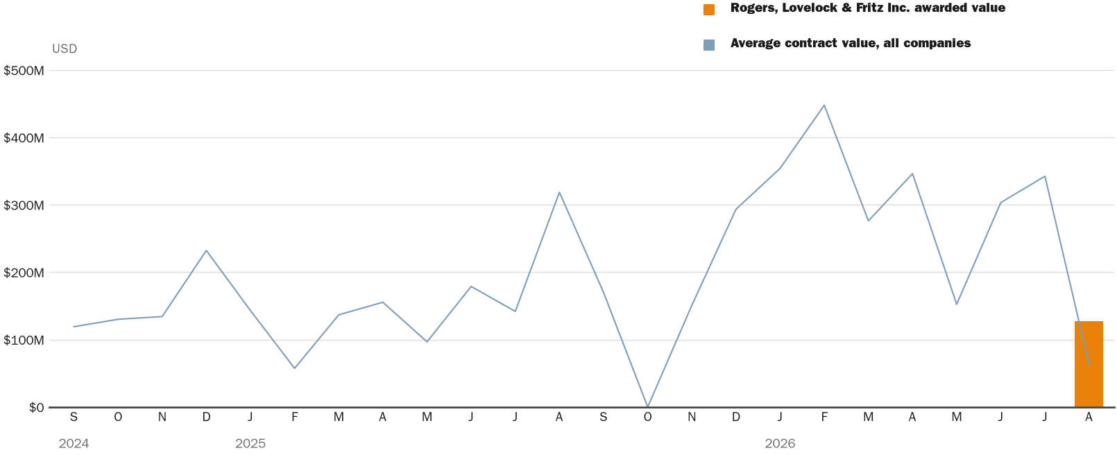 NewsFindr Chart Maker
