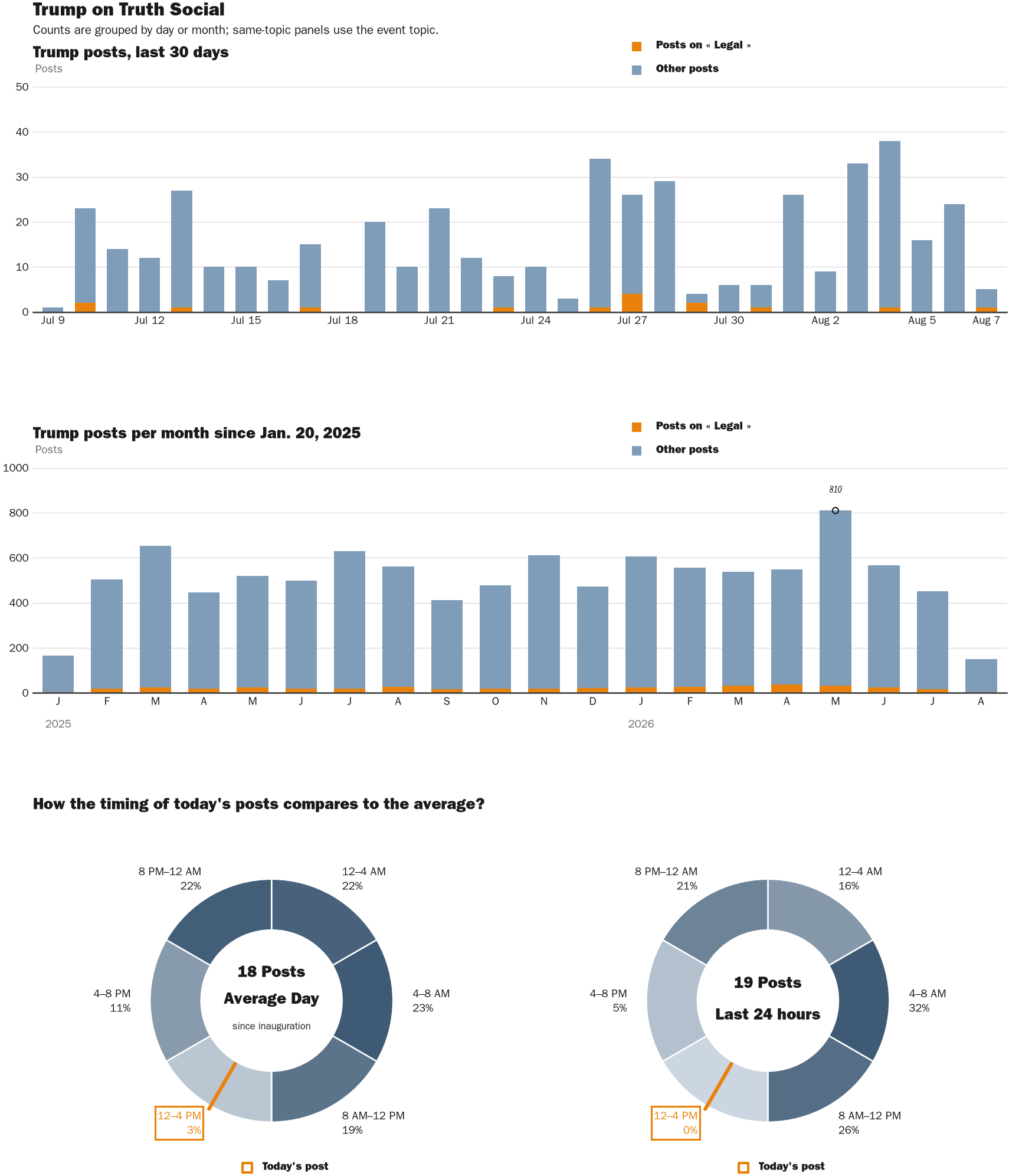 NewsFindr Chart Maker