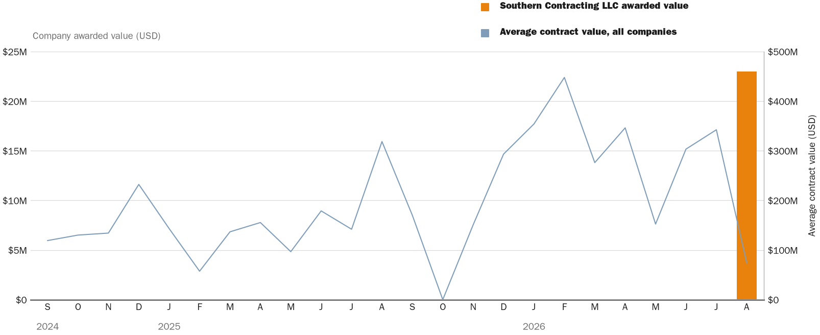 NewsFindr Chart Maker