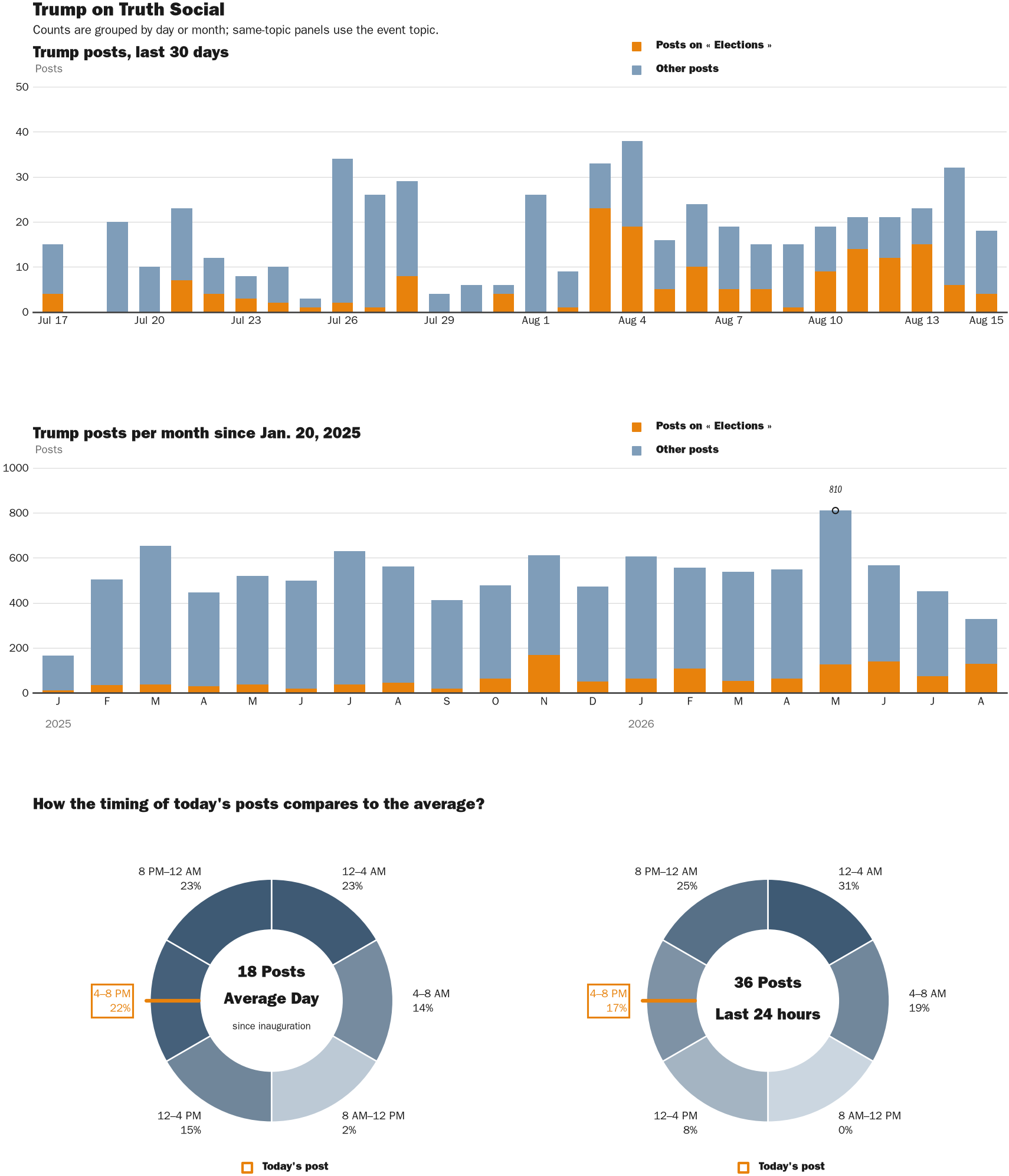 NewsFindr Chart Maker