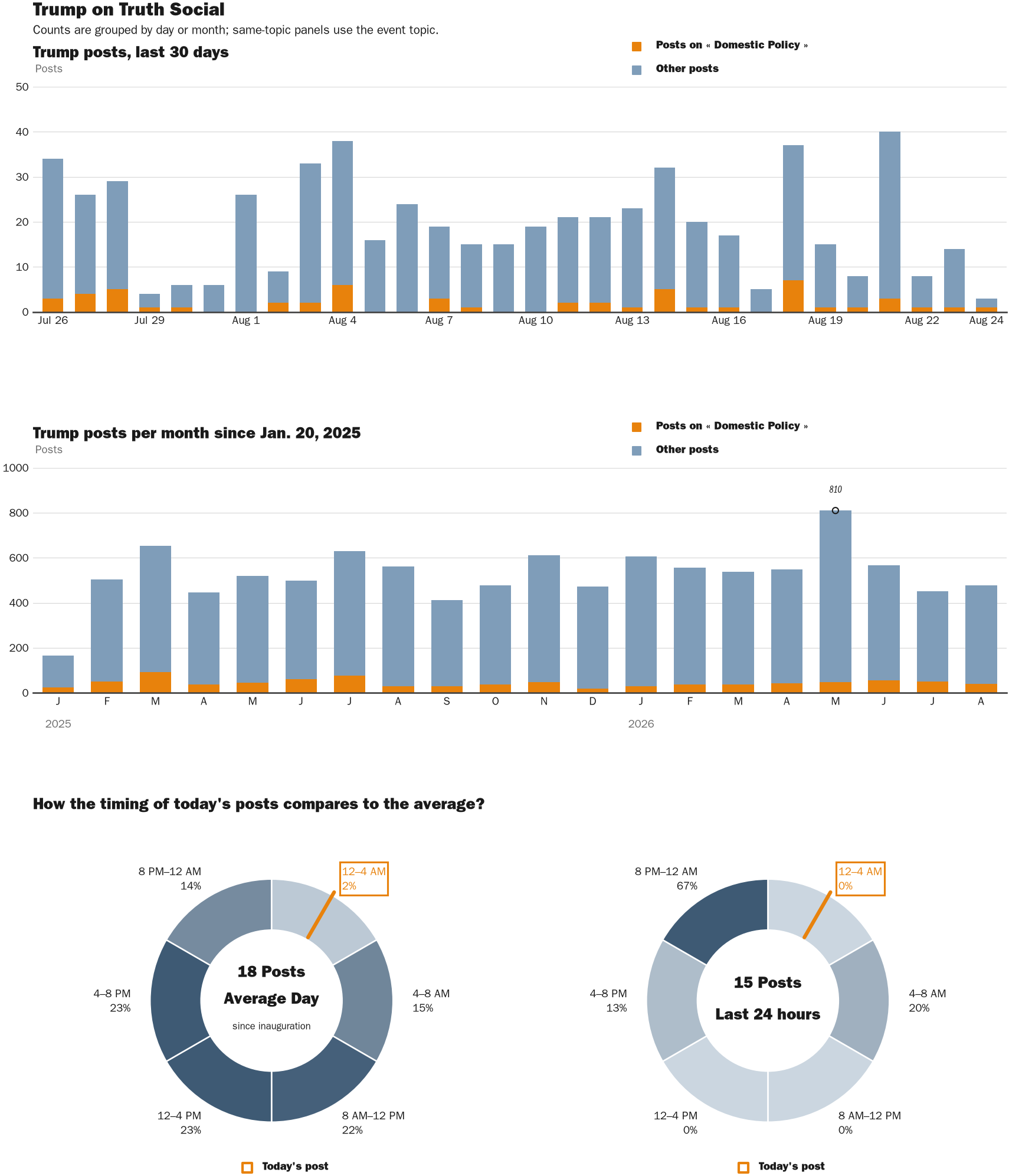 NewsFindr Chart Maker