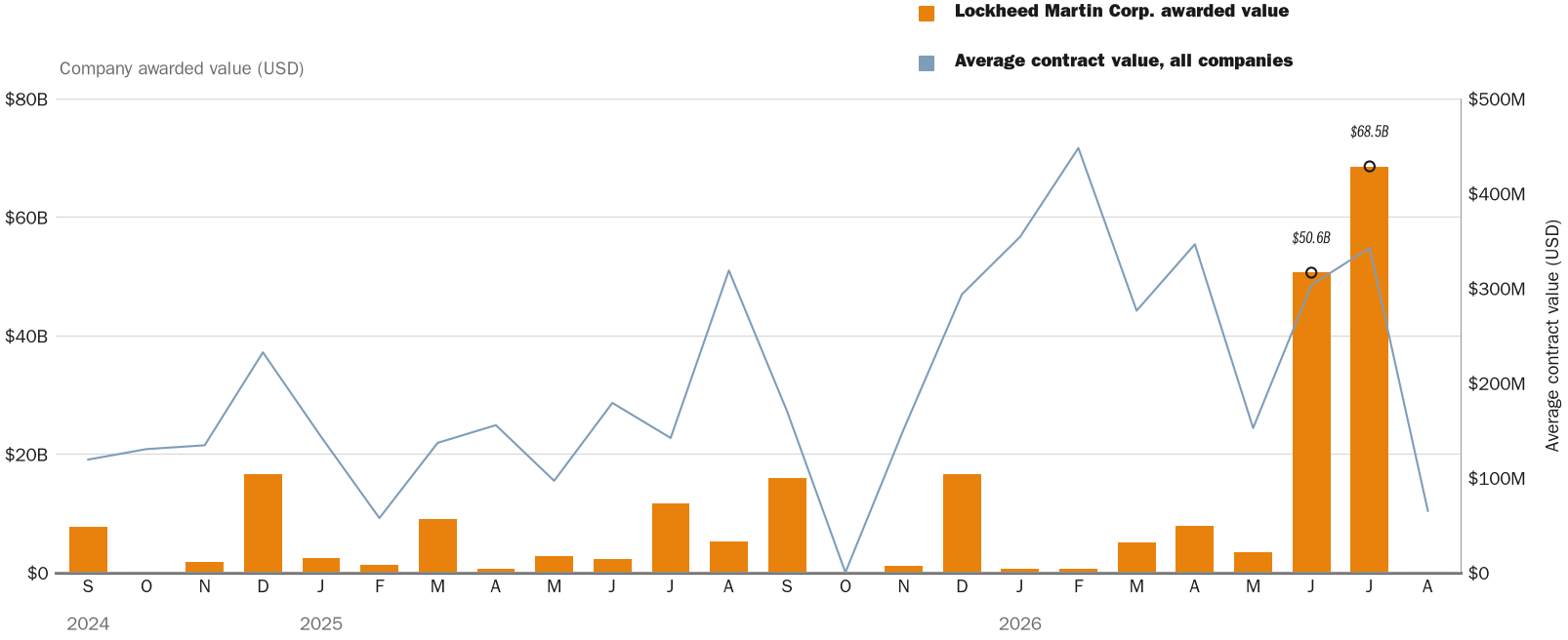 NewsFindr Chart Maker