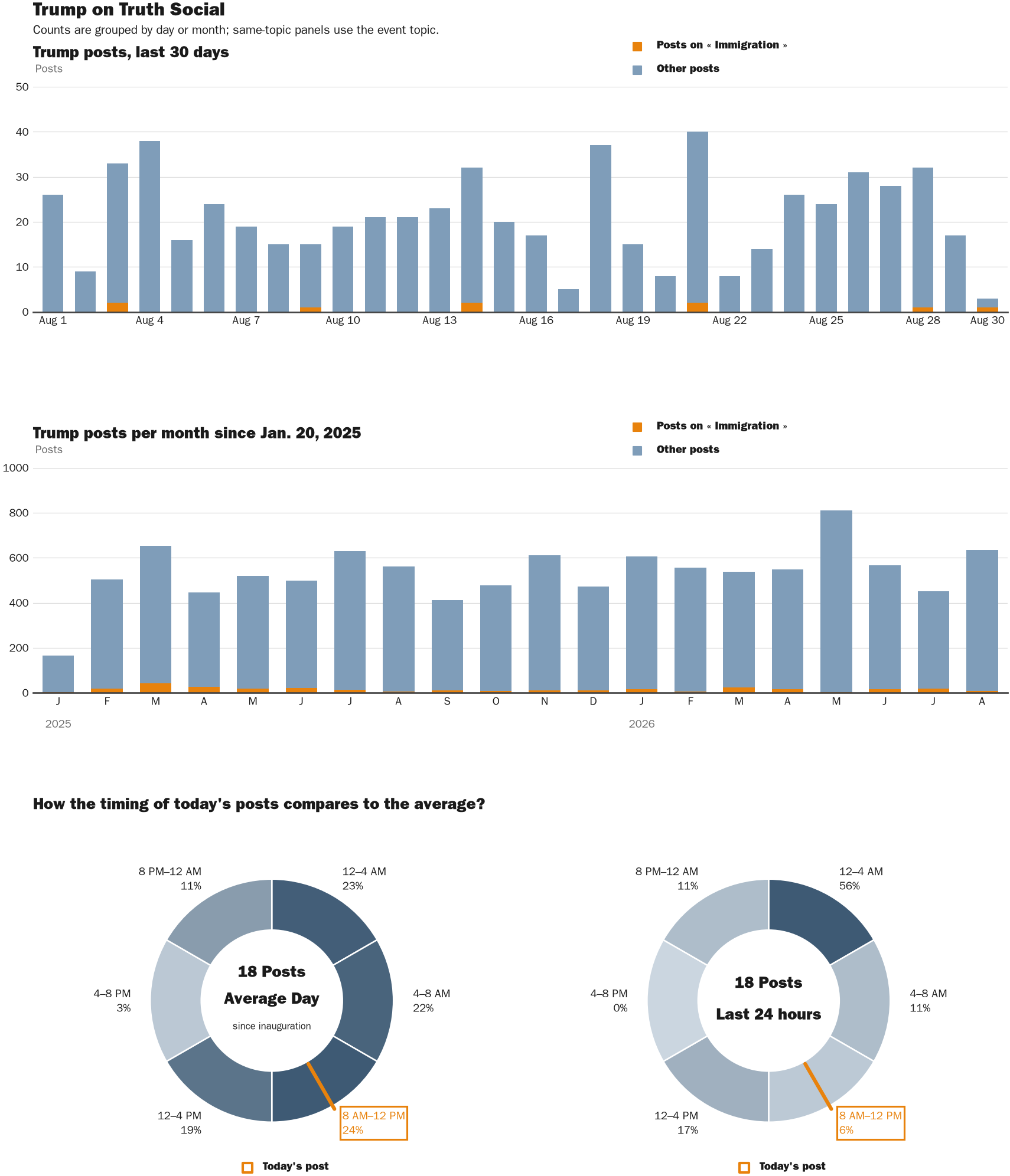 NewsFindr Chart Maker