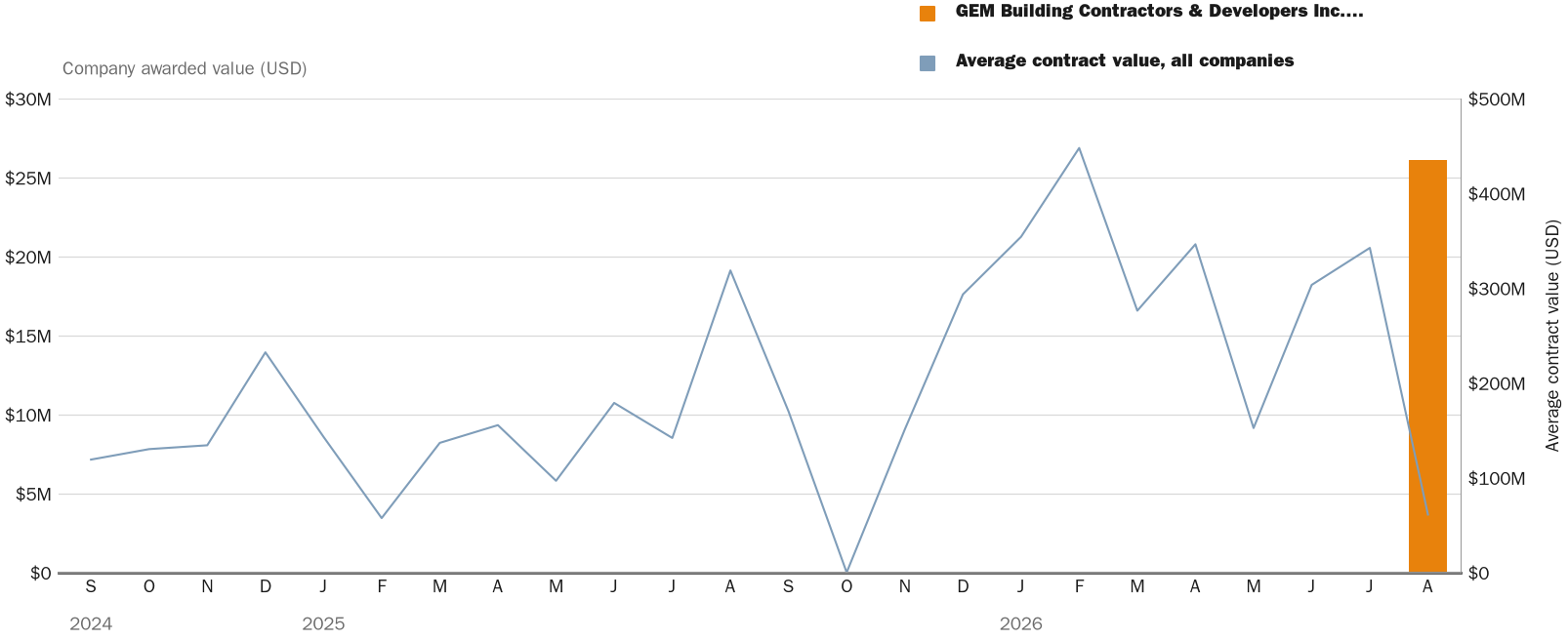 NewsFindr Chart Maker