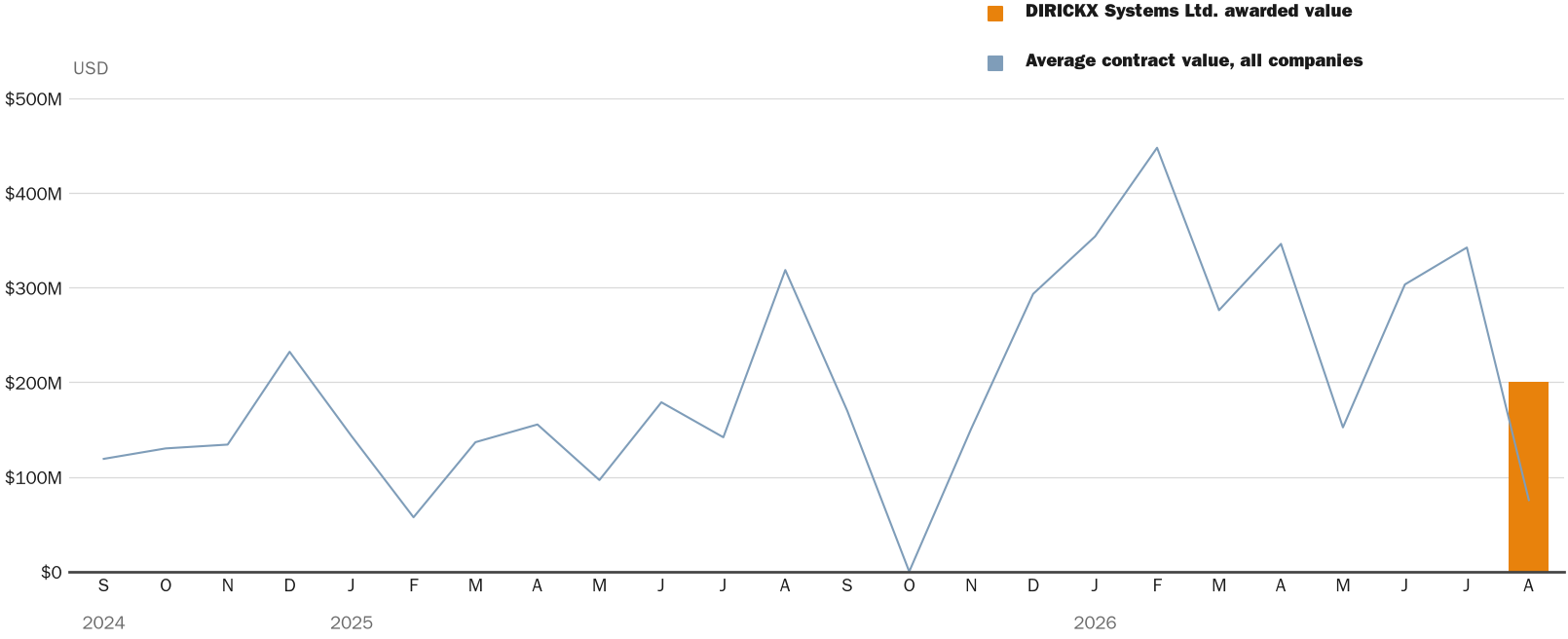 NewsFindr Chart Maker
