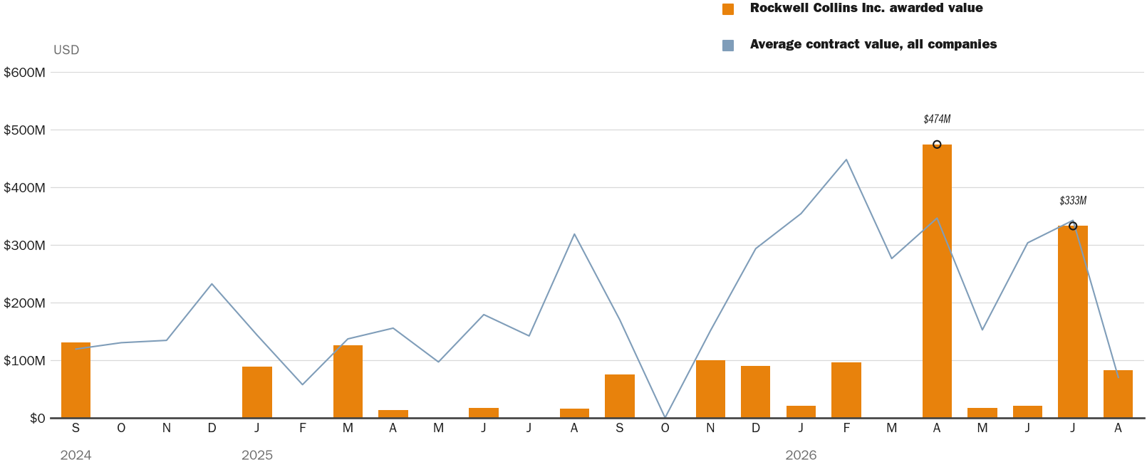 NewsFindr Chart Maker