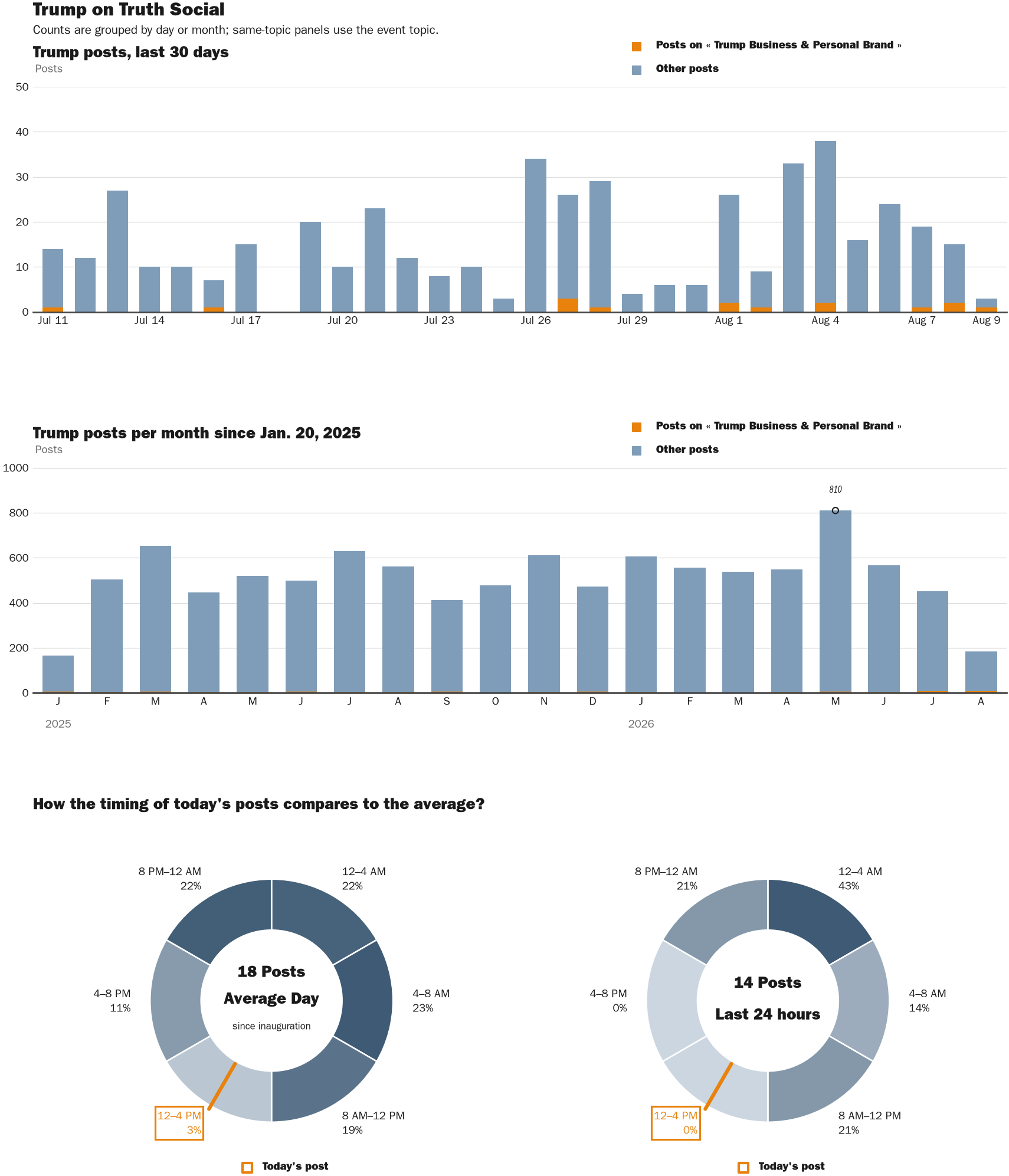 NewsFindr Chart Maker