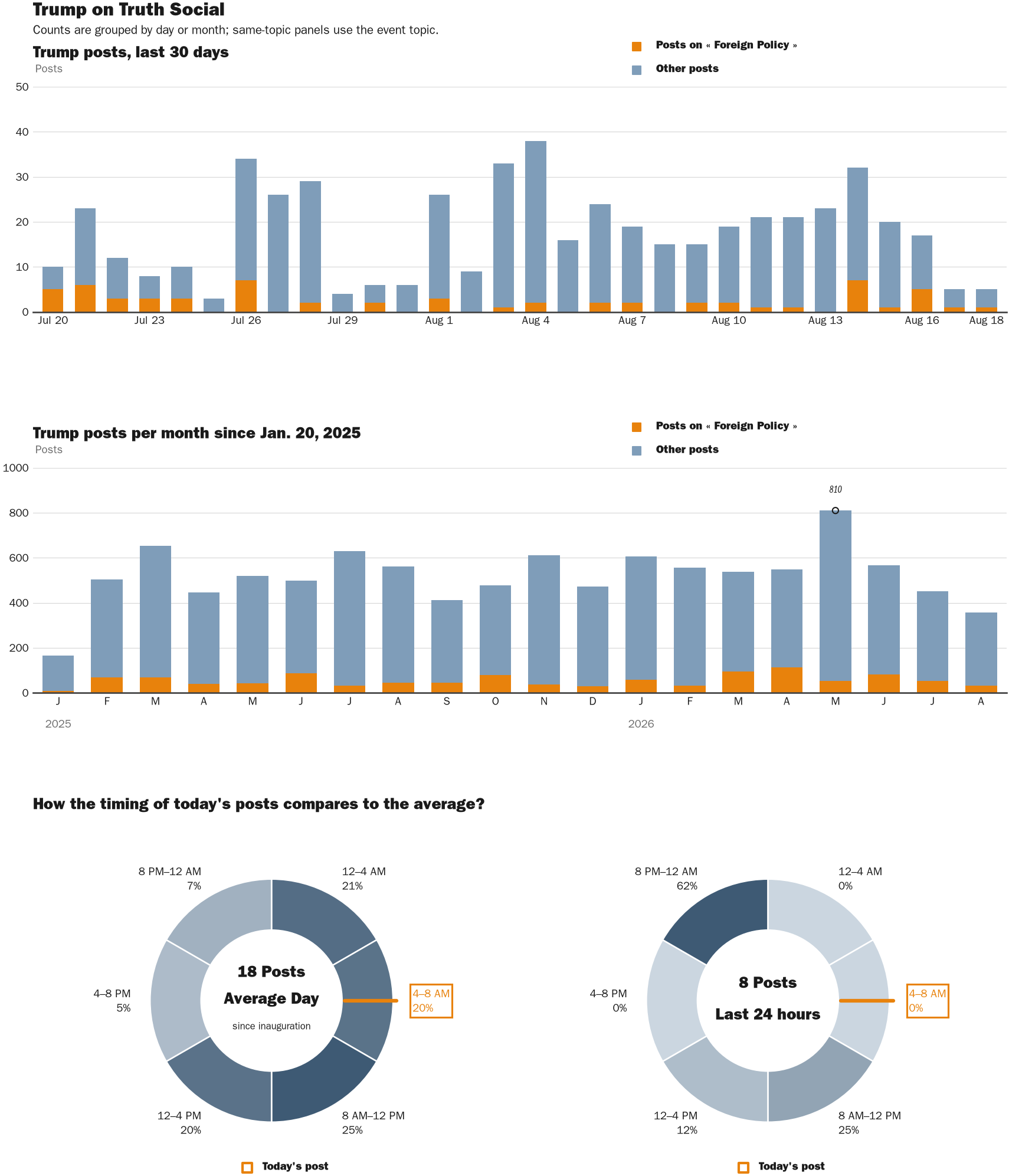 NewsFindr Chart Maker