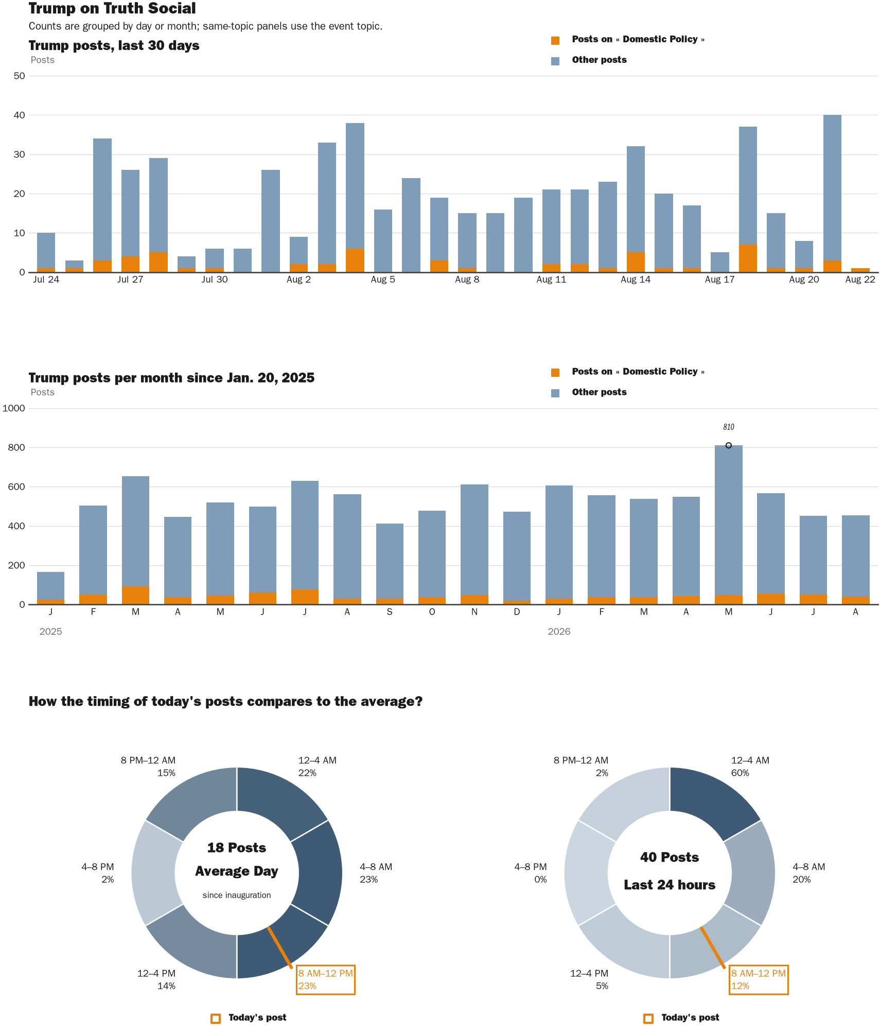 NewsFindr Chart Maker
