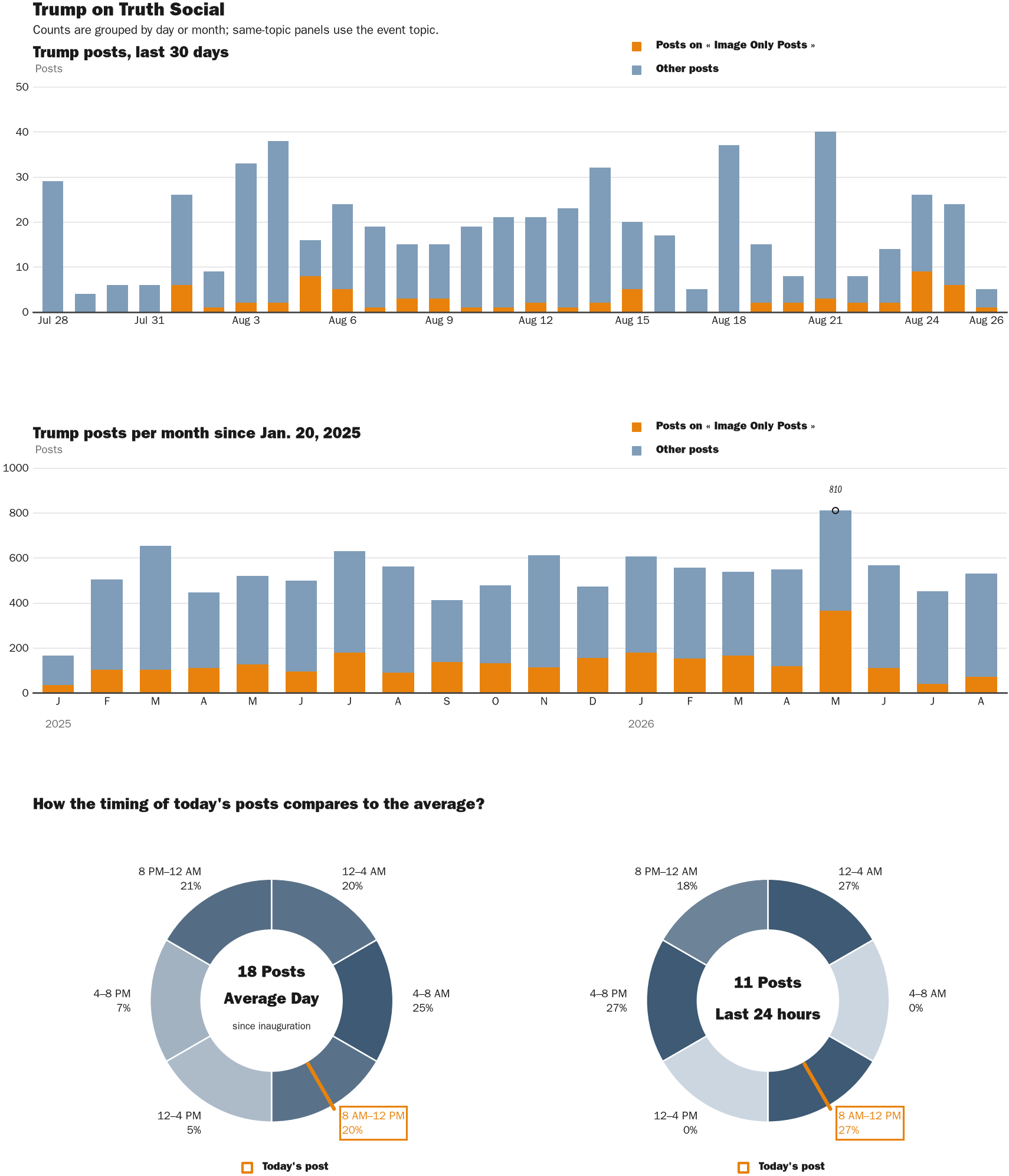 NewsFindr Chart Maker