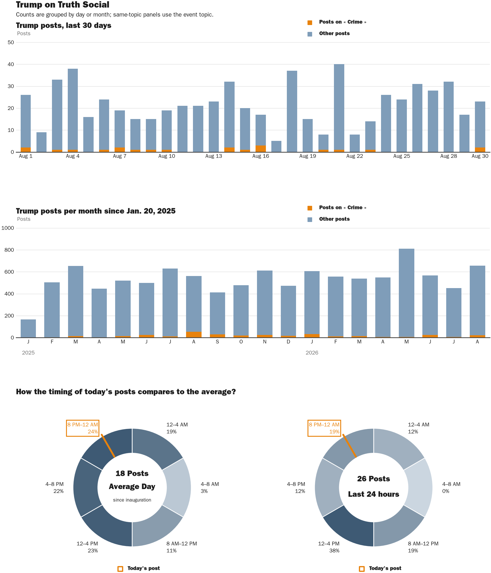 NewsFindr Chart Maker