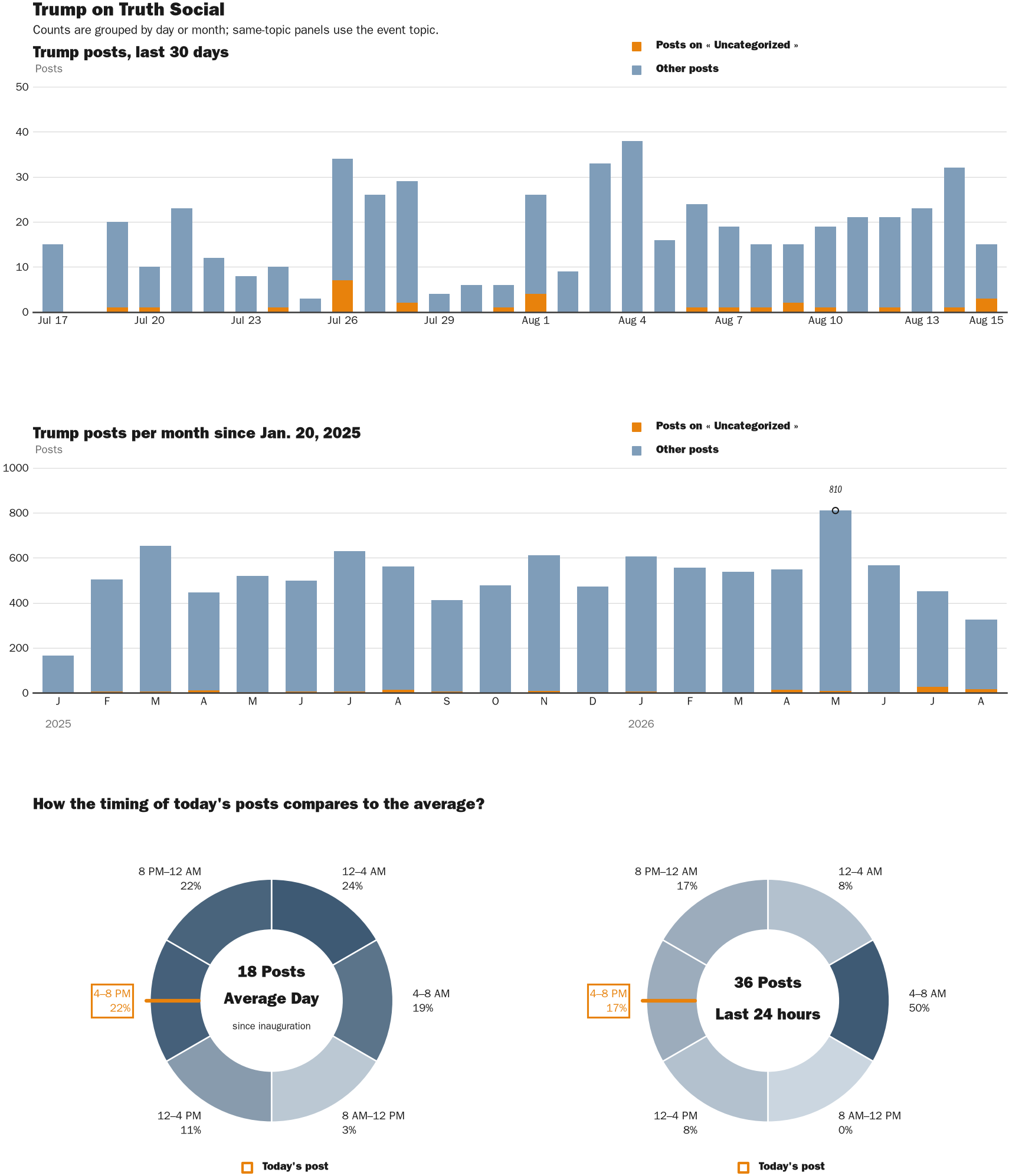 NewsFindr Chart Maker