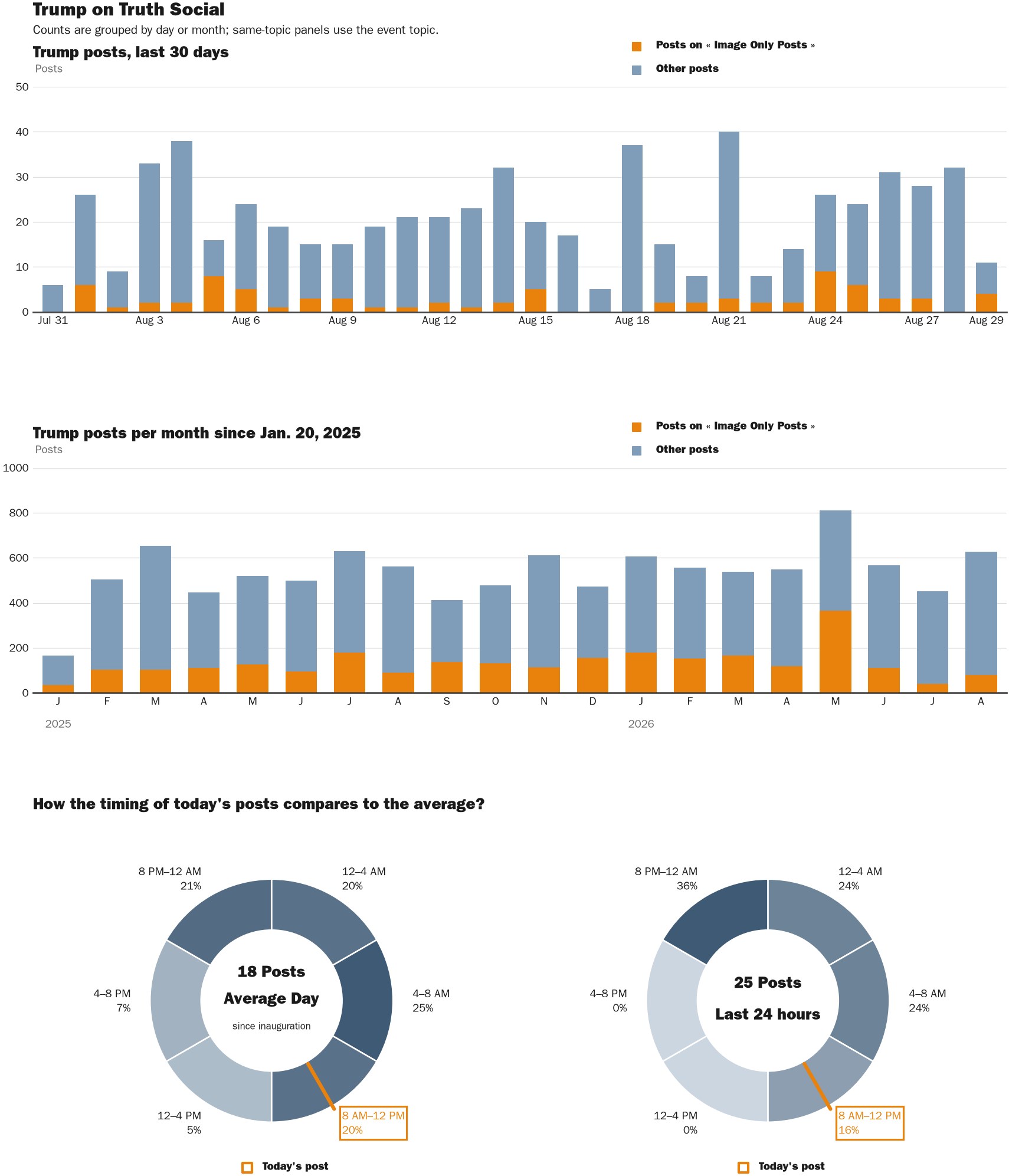 NewsFindr Chart Maker