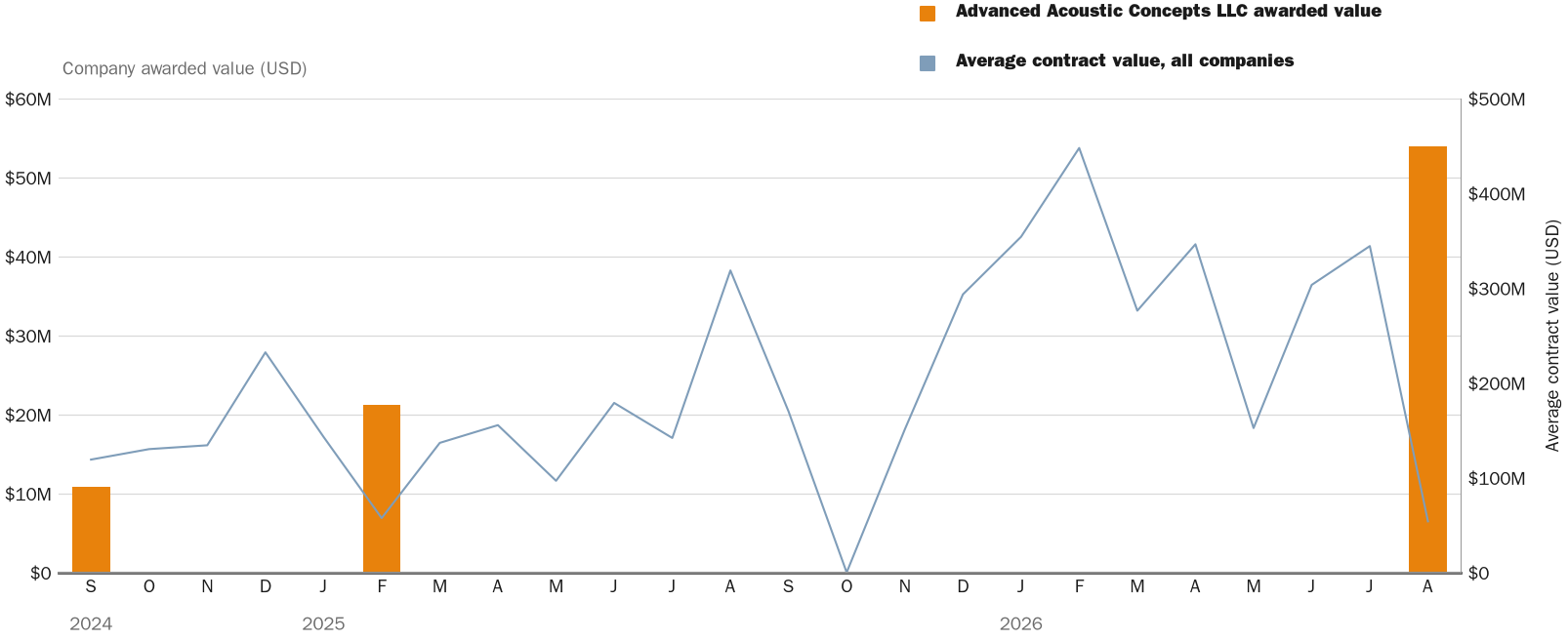 NewsFindr Chart Maker